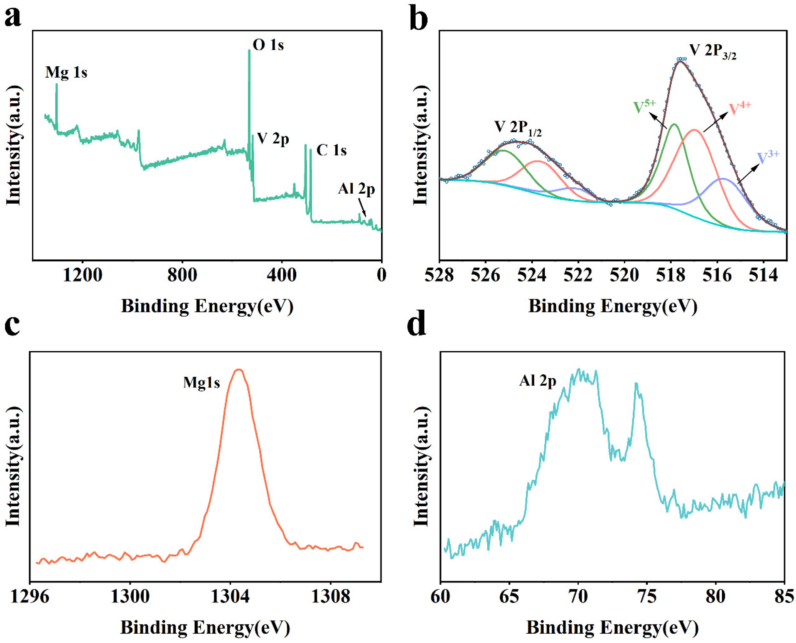 Molecules 30 02833 g002