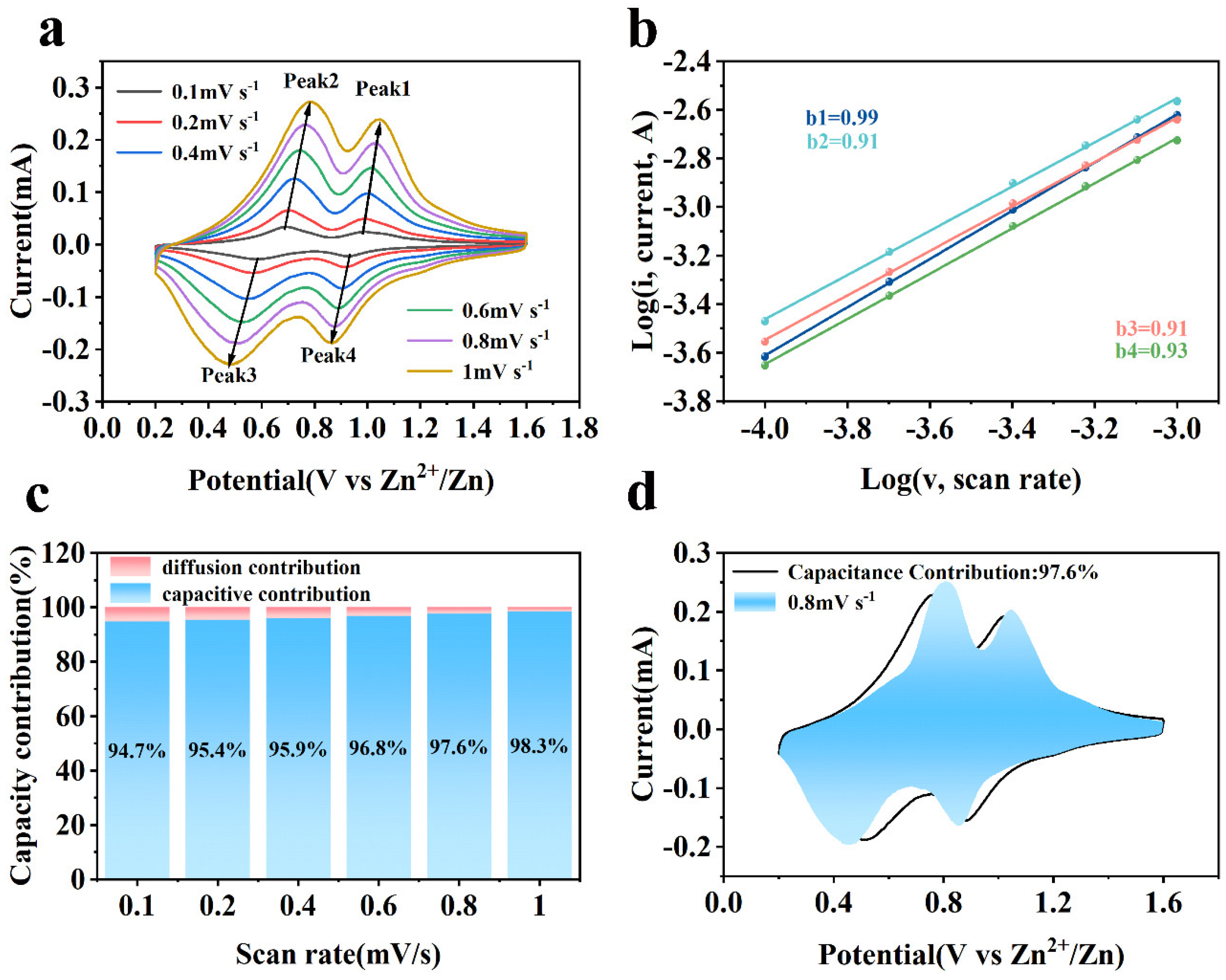 Molecules 30 02833 g008