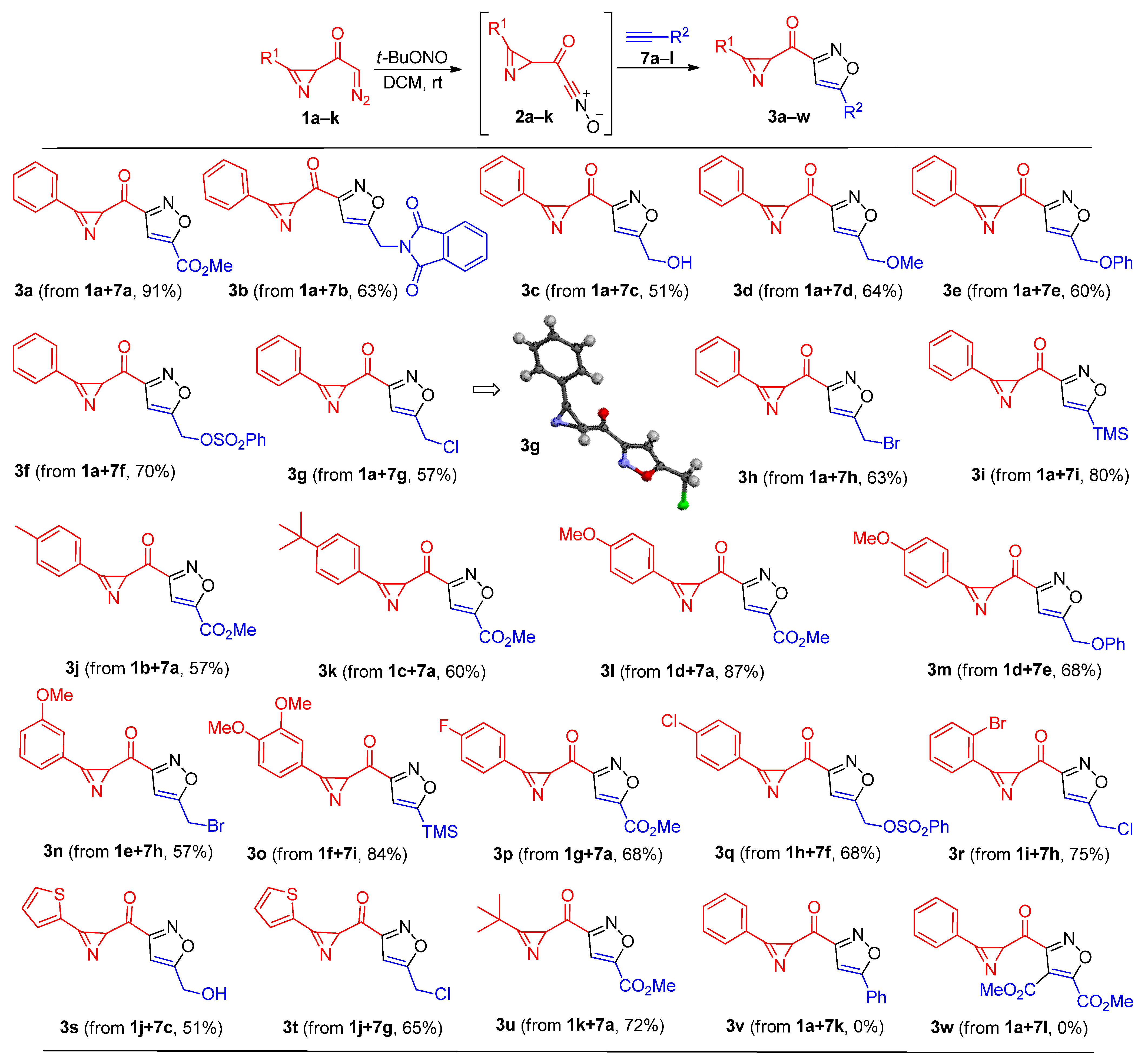 Molecules 30 02834 sch002