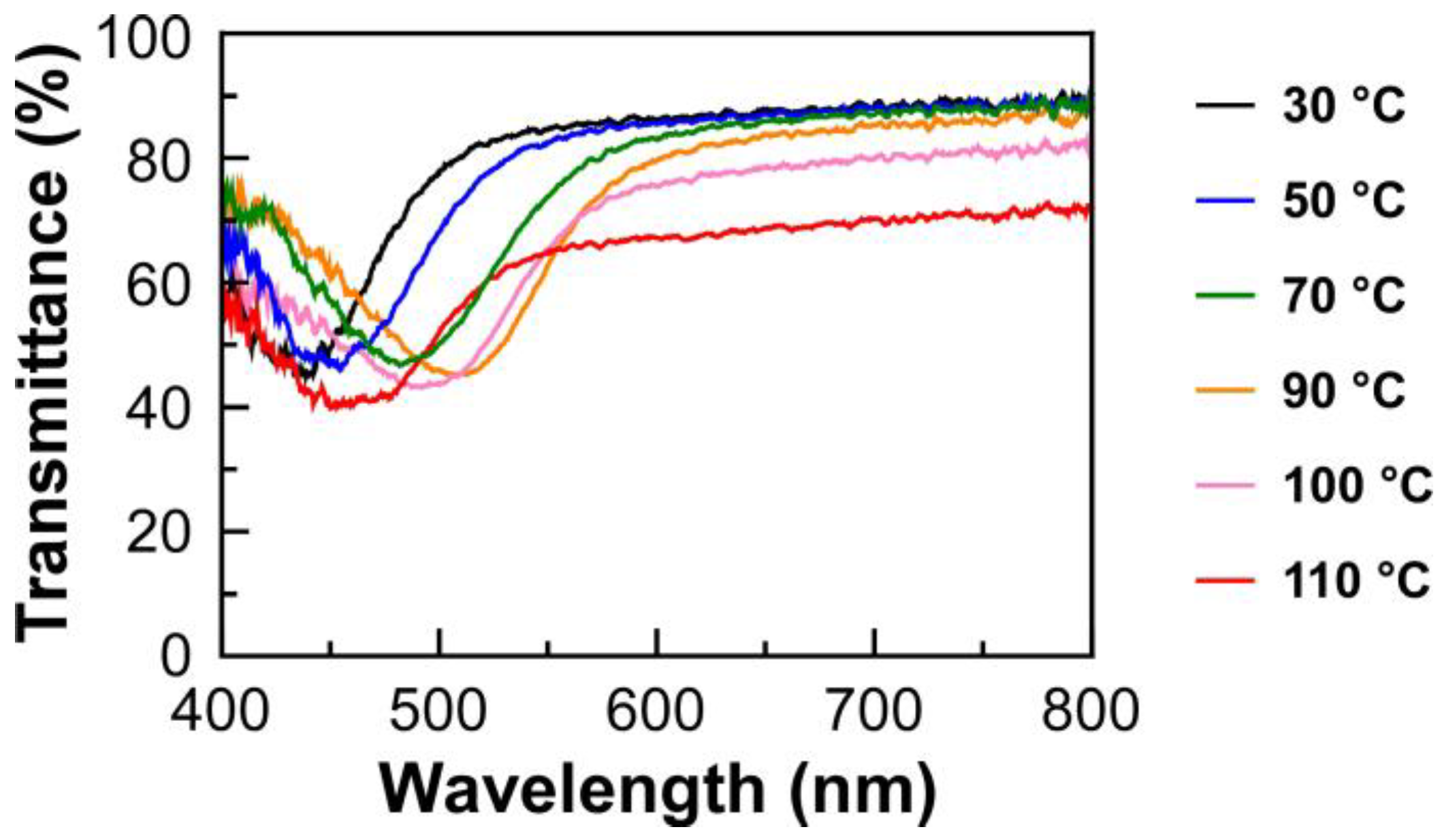 Molecules 30 02839 g003