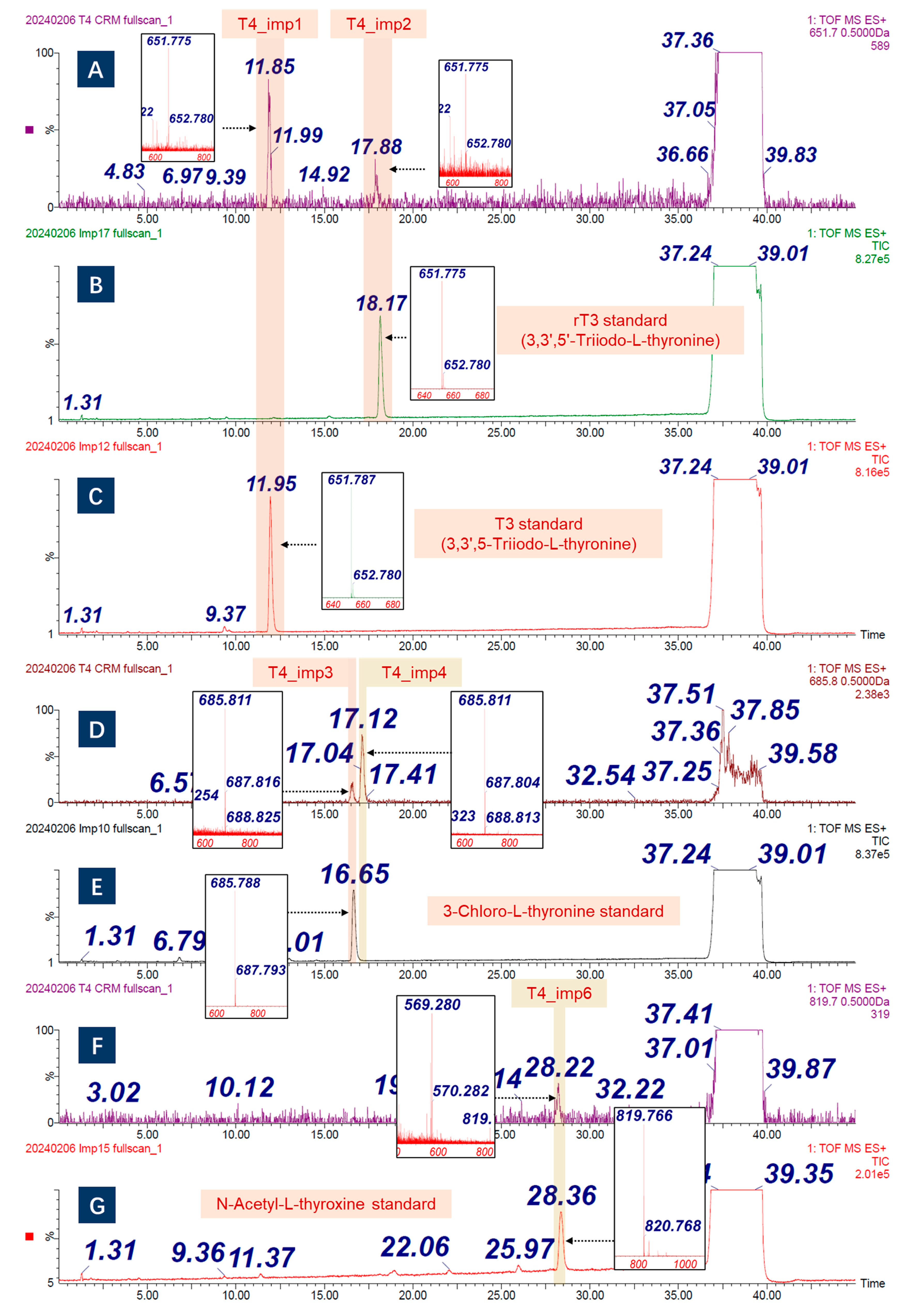 Molecules 30 02840 g003