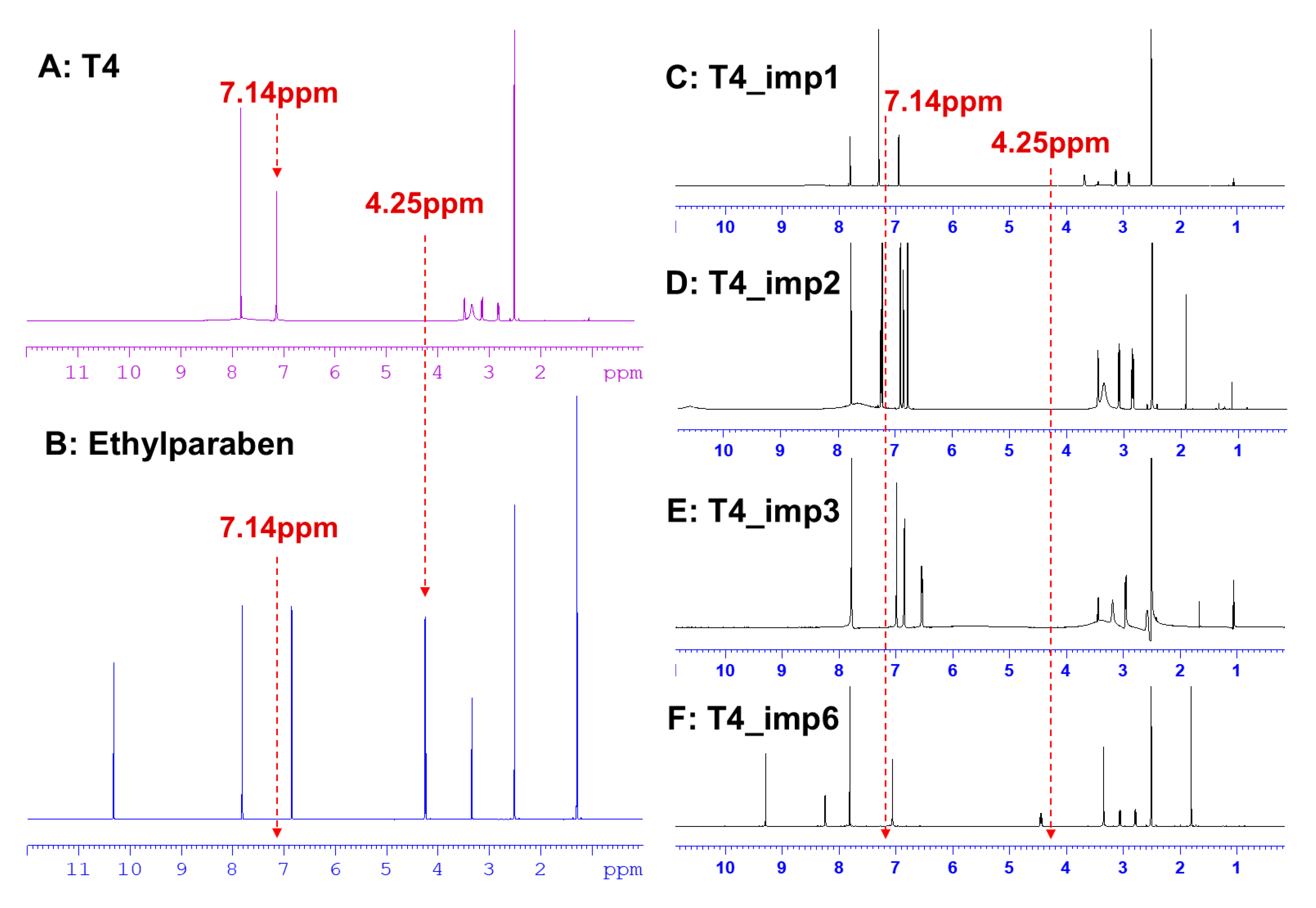 Molecules 30 02840 g004