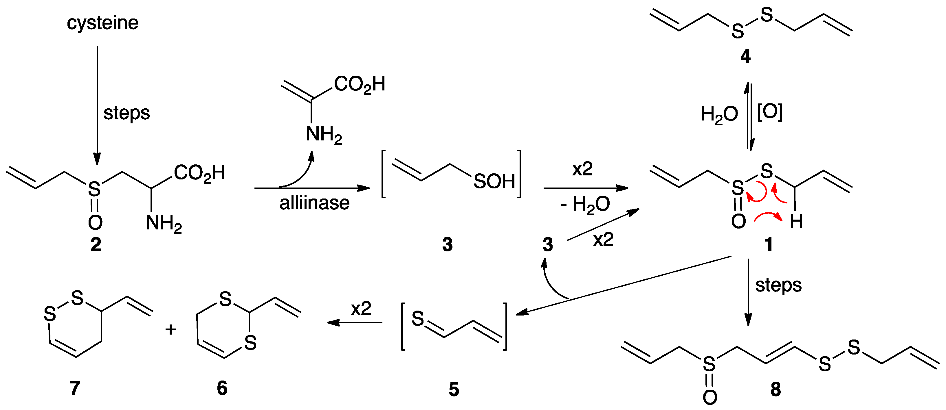 Molecules 30 02841 sch001