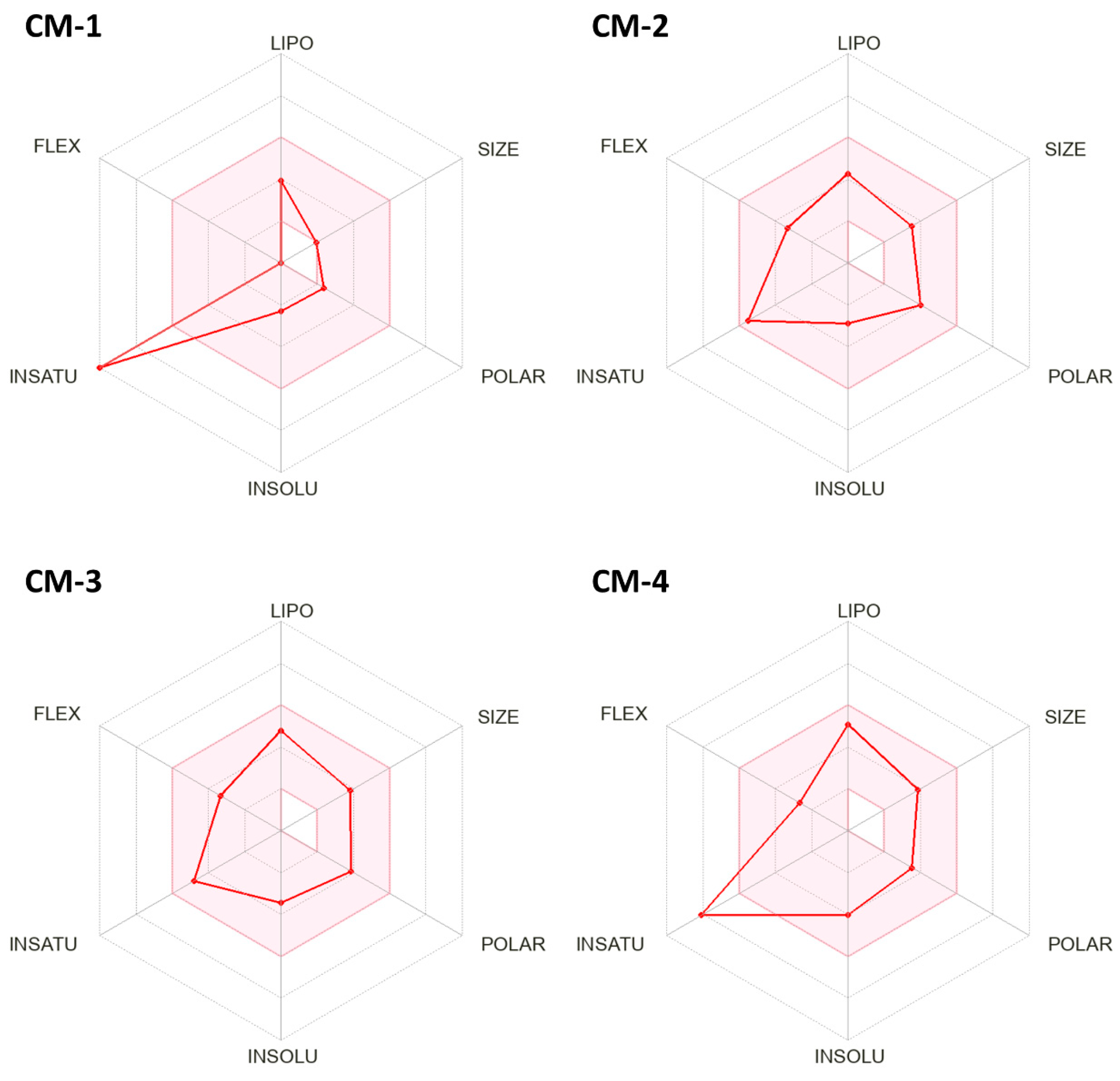 Molecules 30 02846 g003