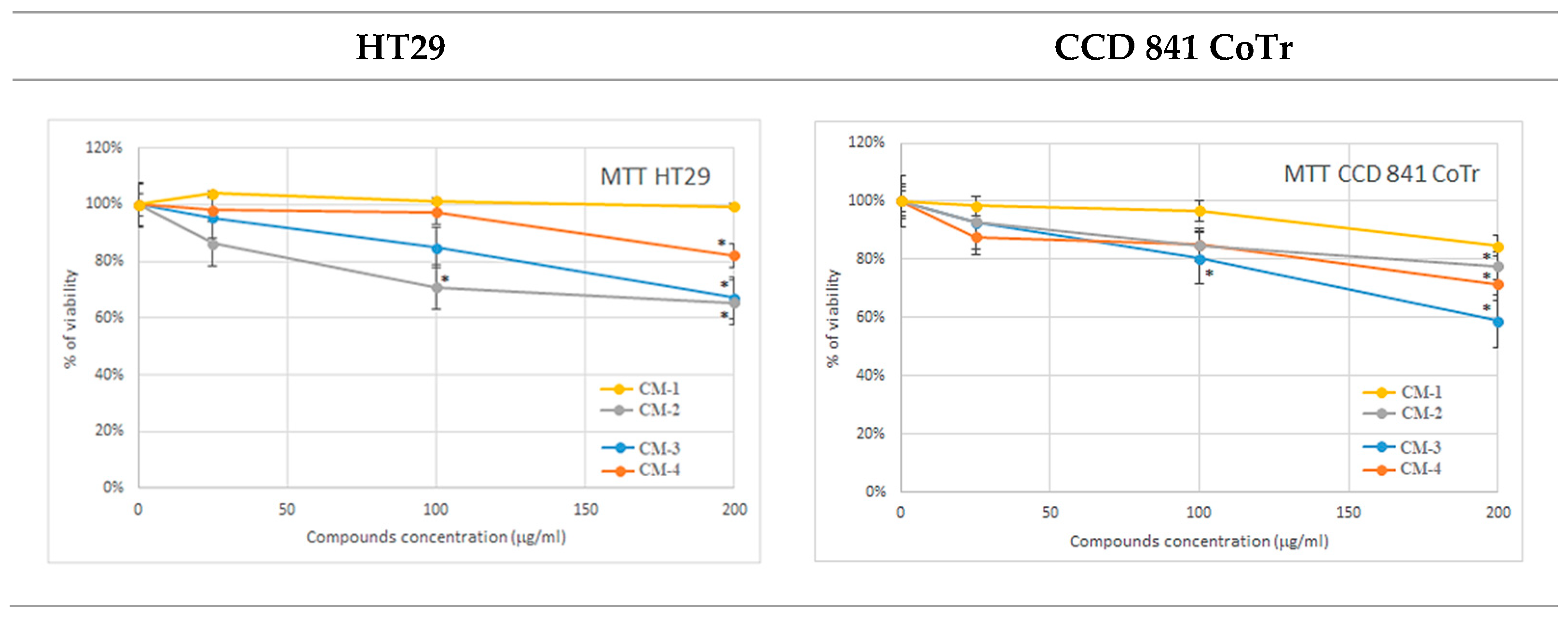 Molecules 30 02846 g004