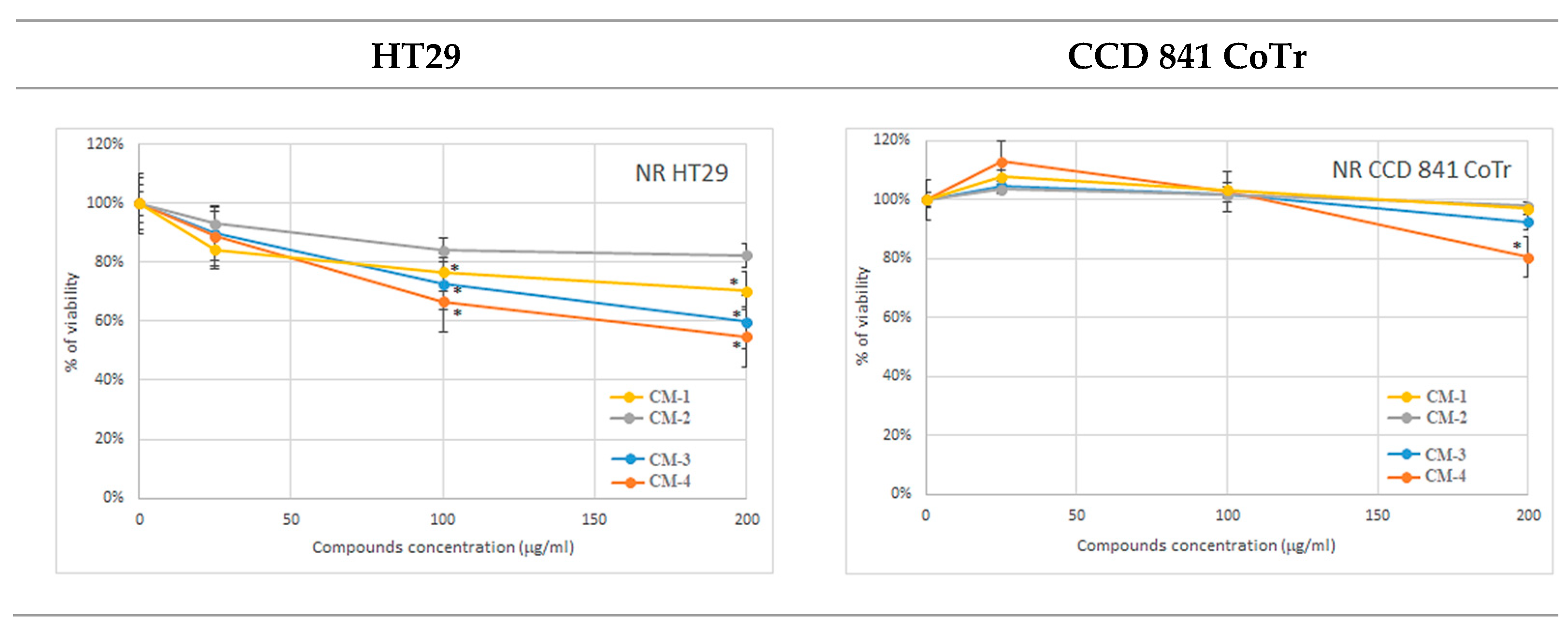 Molecules 30 02846 g005