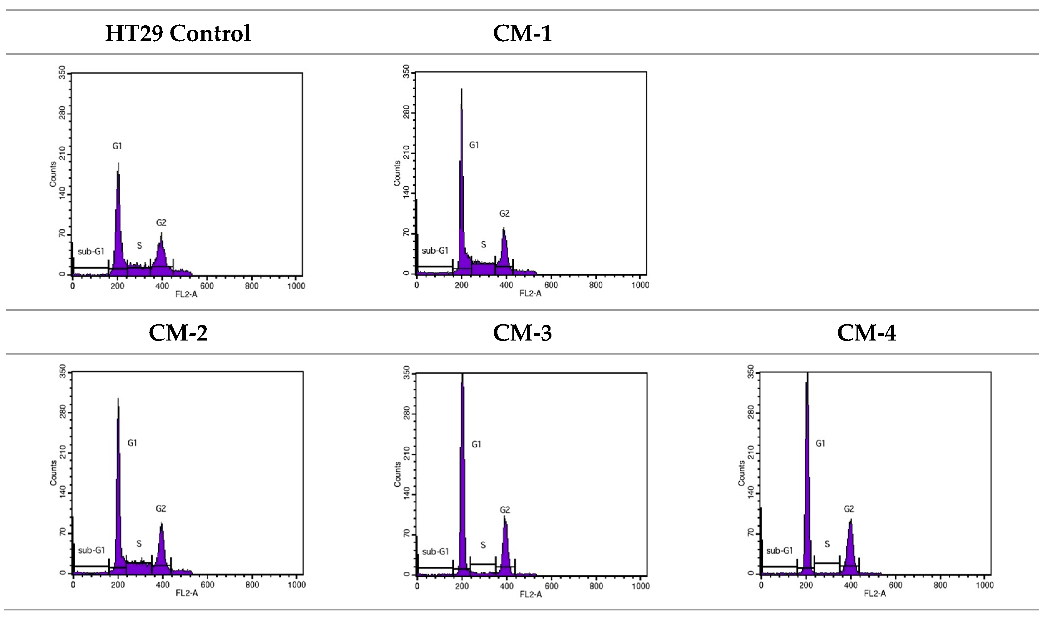 Molecules 30 02846 g006