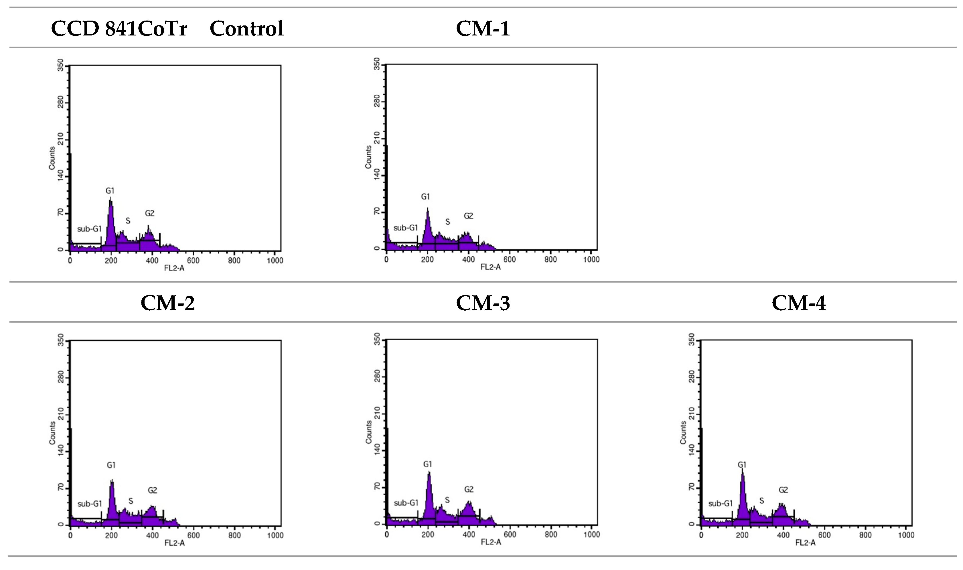 Molecules 30 02846 g007