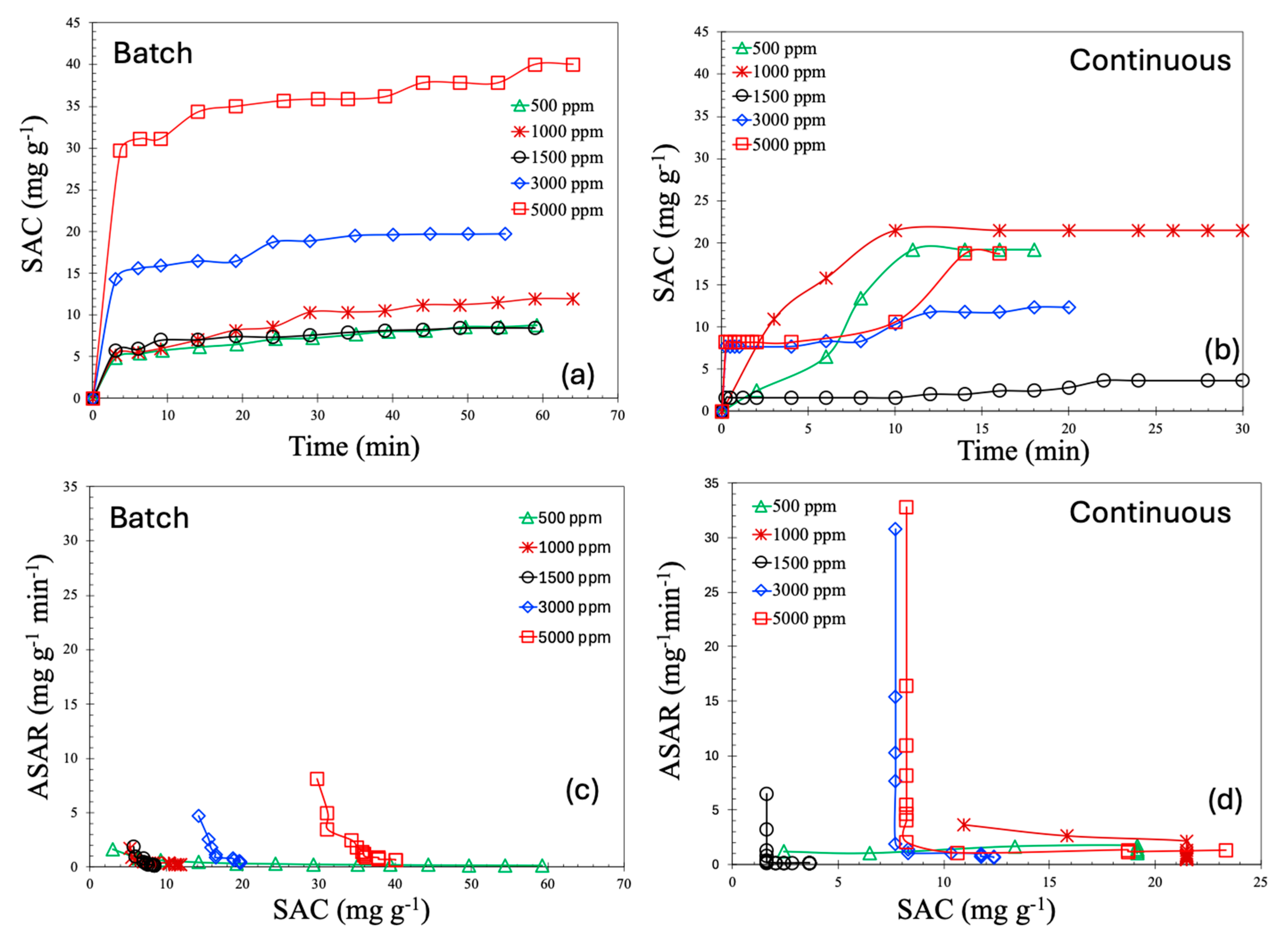 Molecules 30 02848 g008