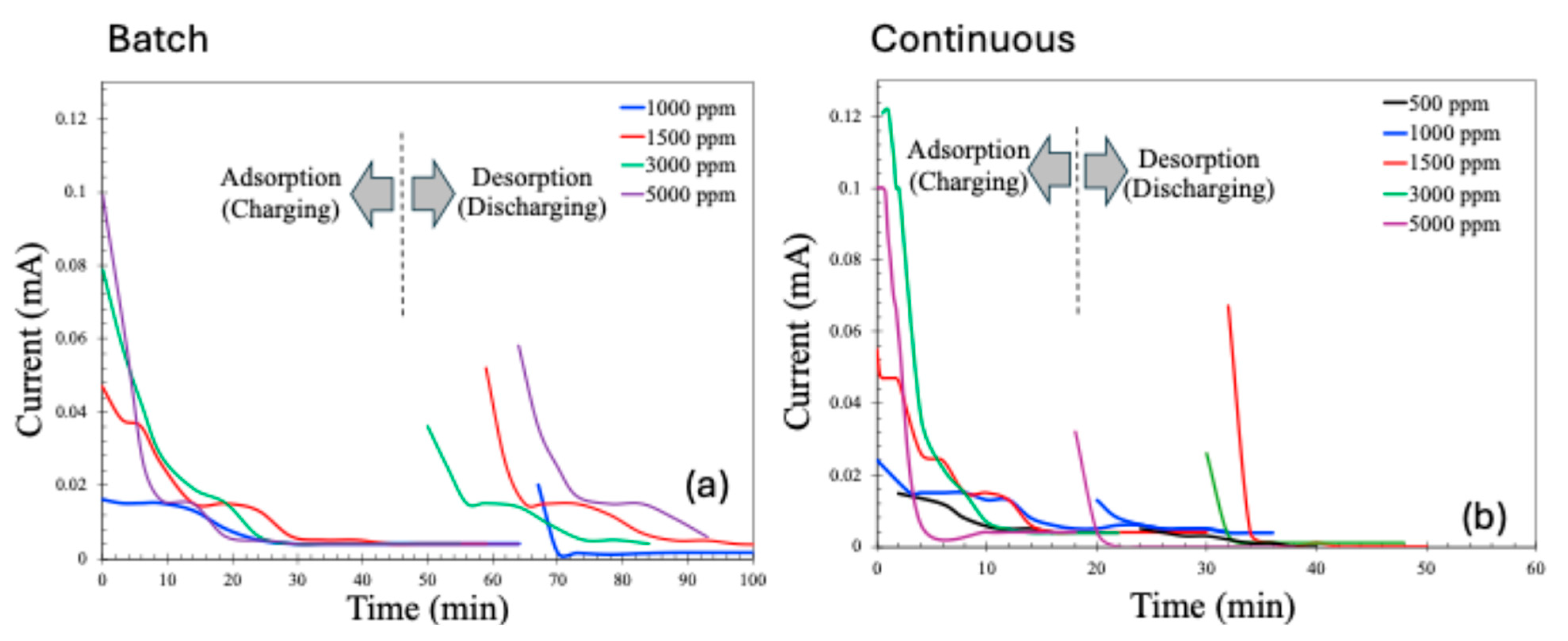 Molecules 30 02848 g009