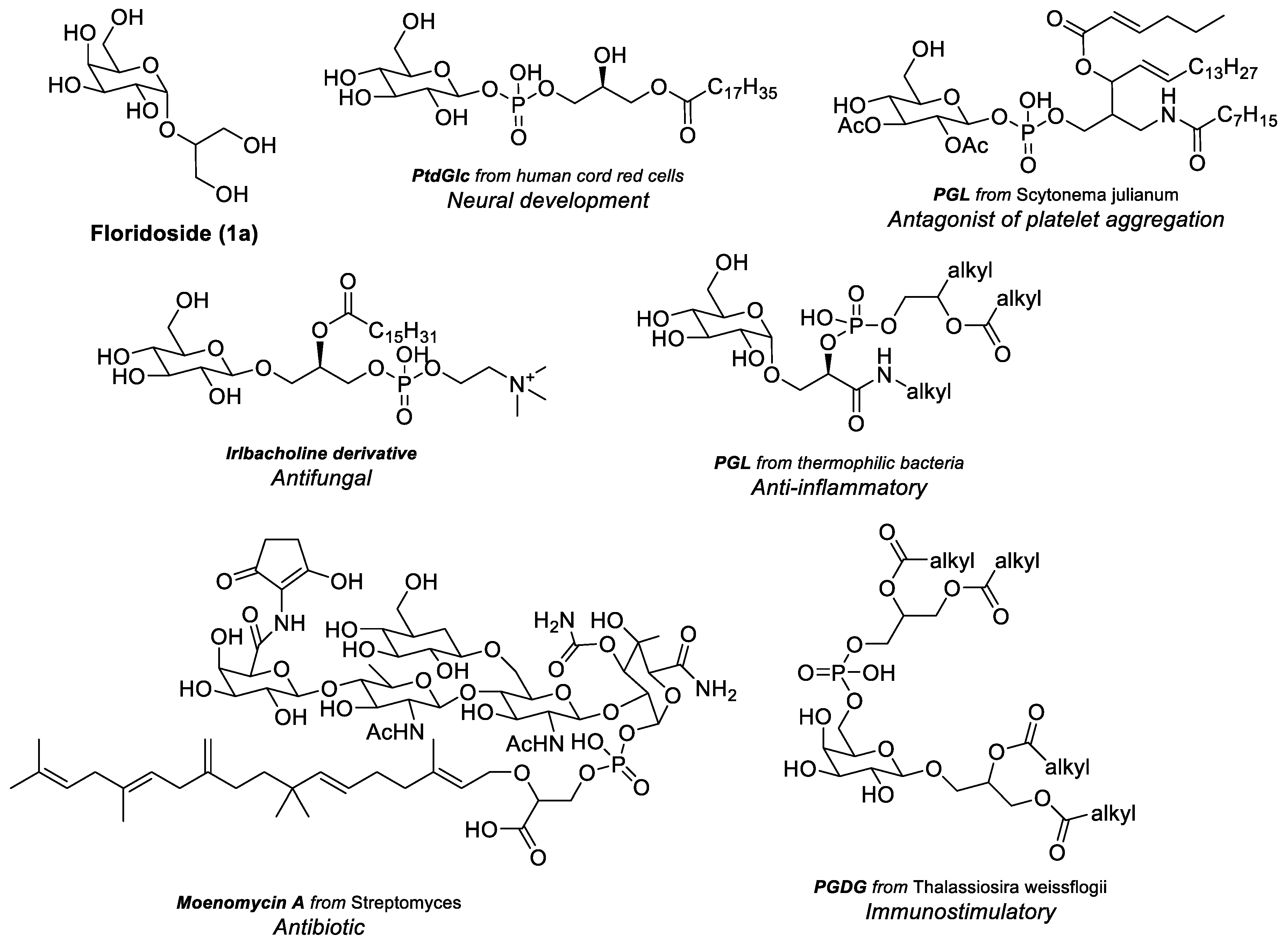 Molecules 30 02850 g001