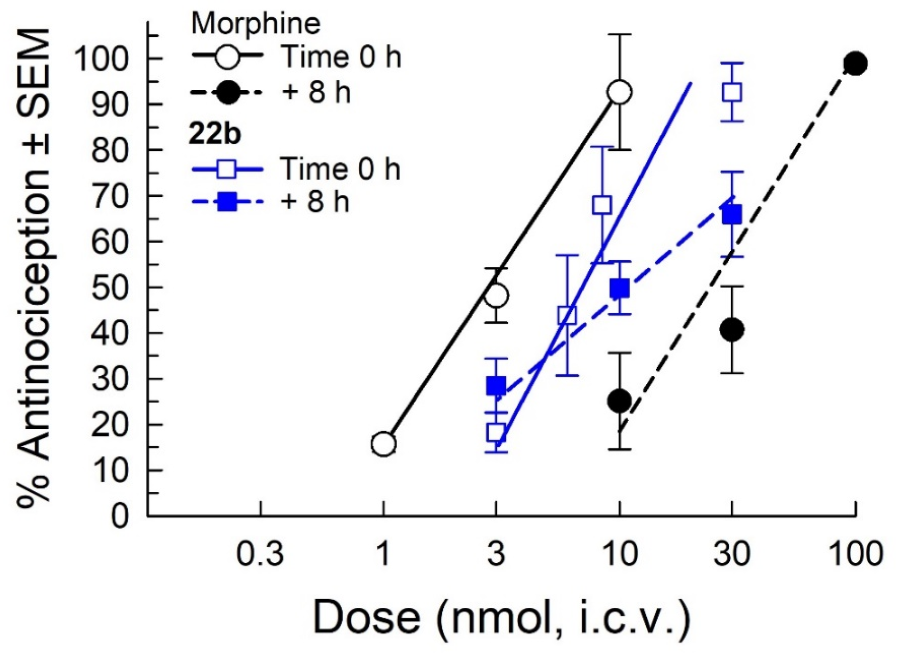 Molecules 30 02851 g005