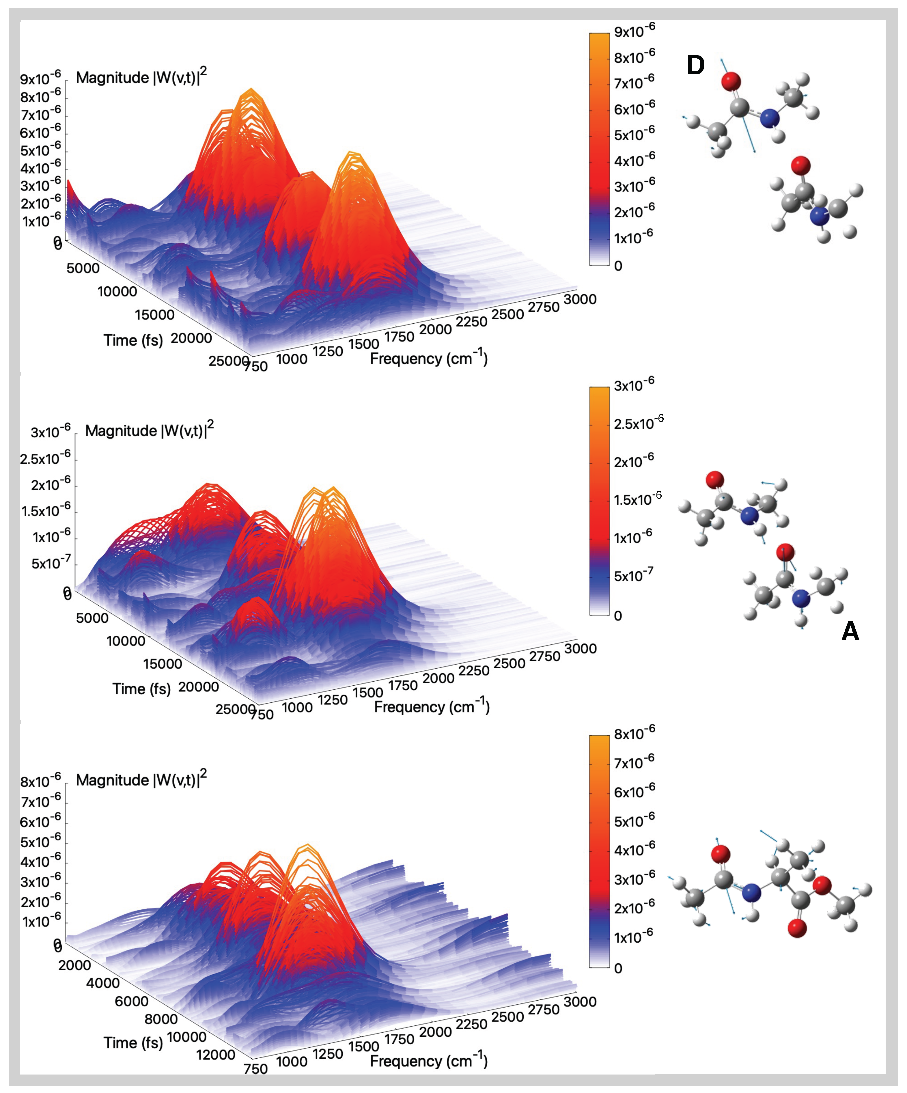 Molecules 30 02854 g003