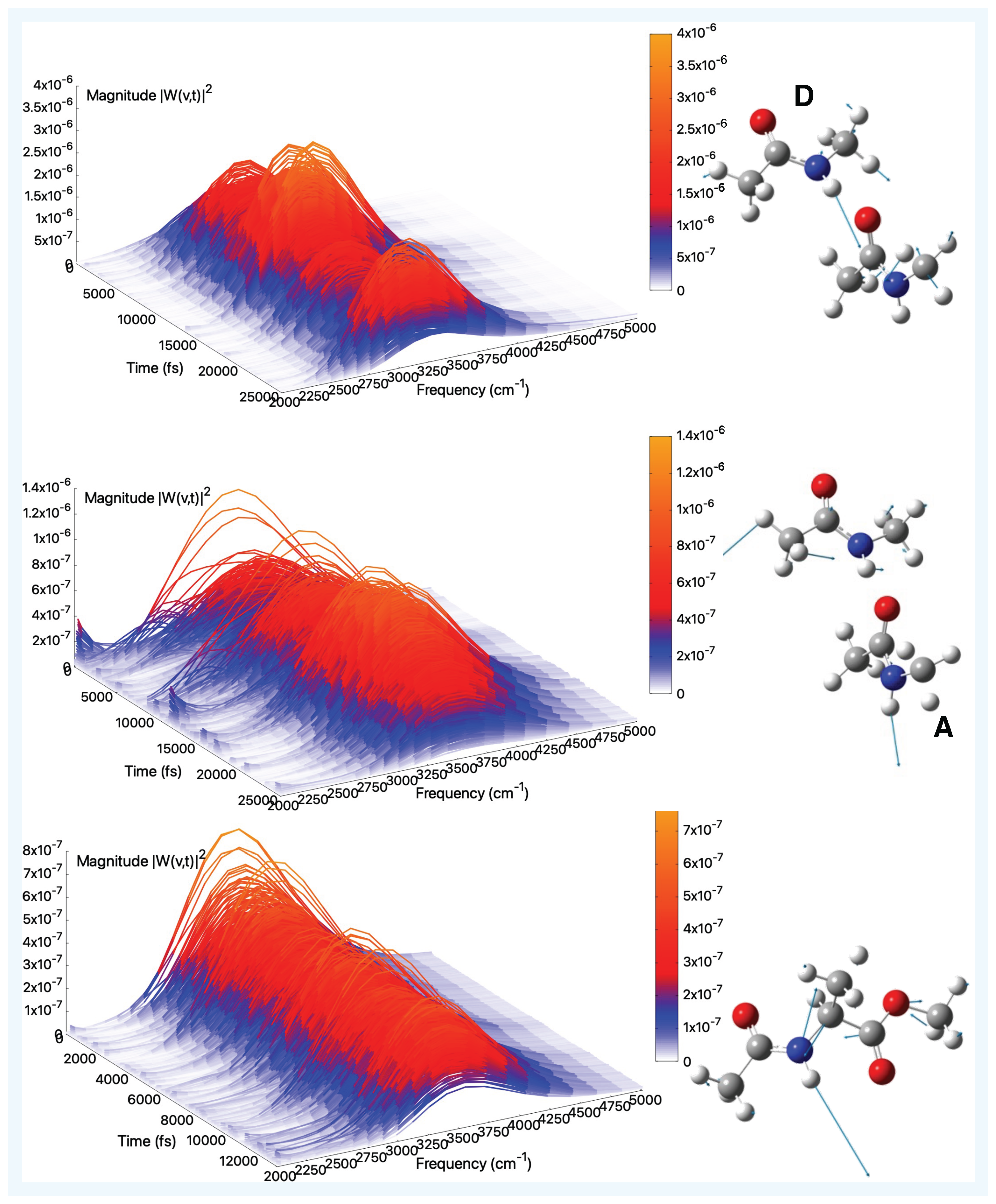 Molecules 30 02854 g006