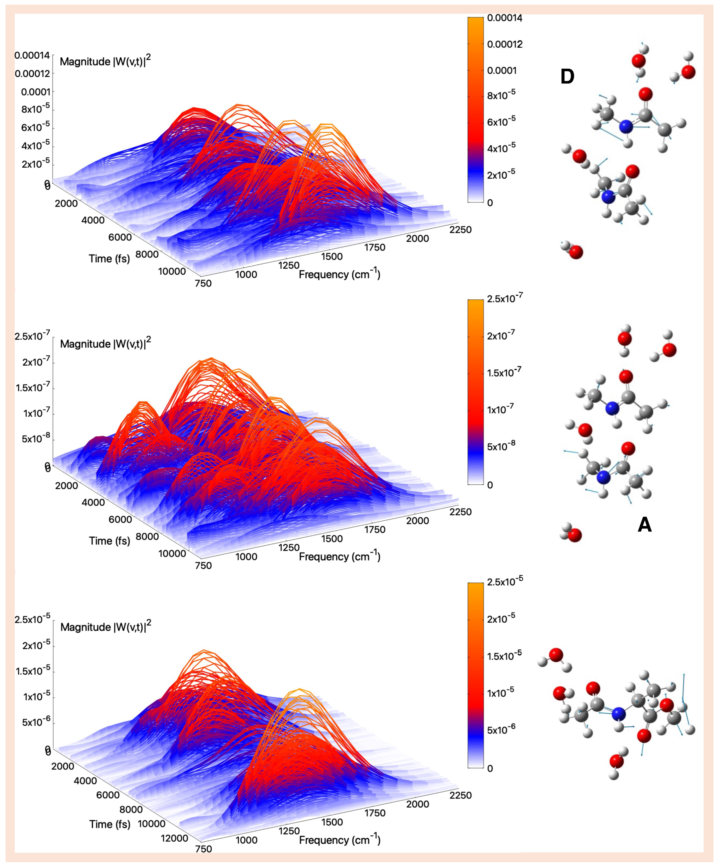 Molecules 30 02854 g008