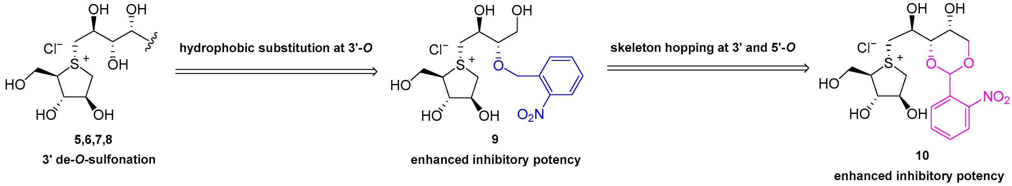Molecules 30 02856 g002