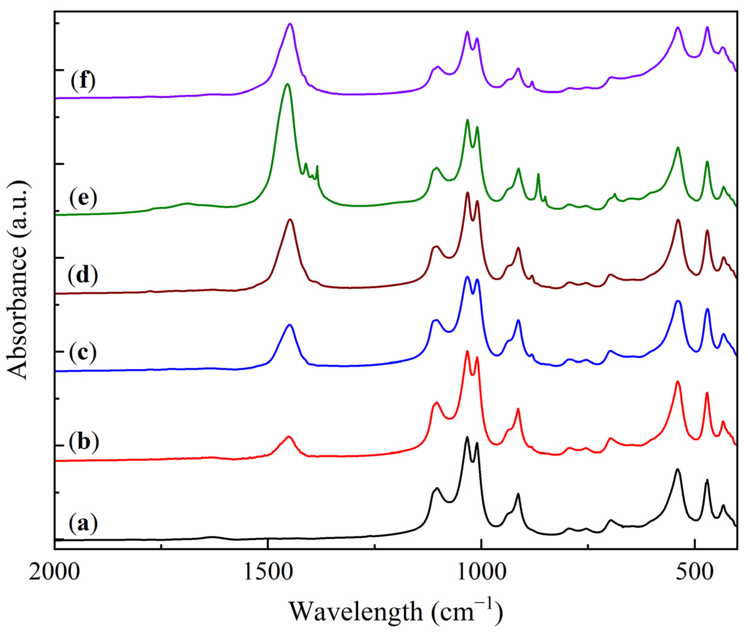 Molecules 30 02859 g003