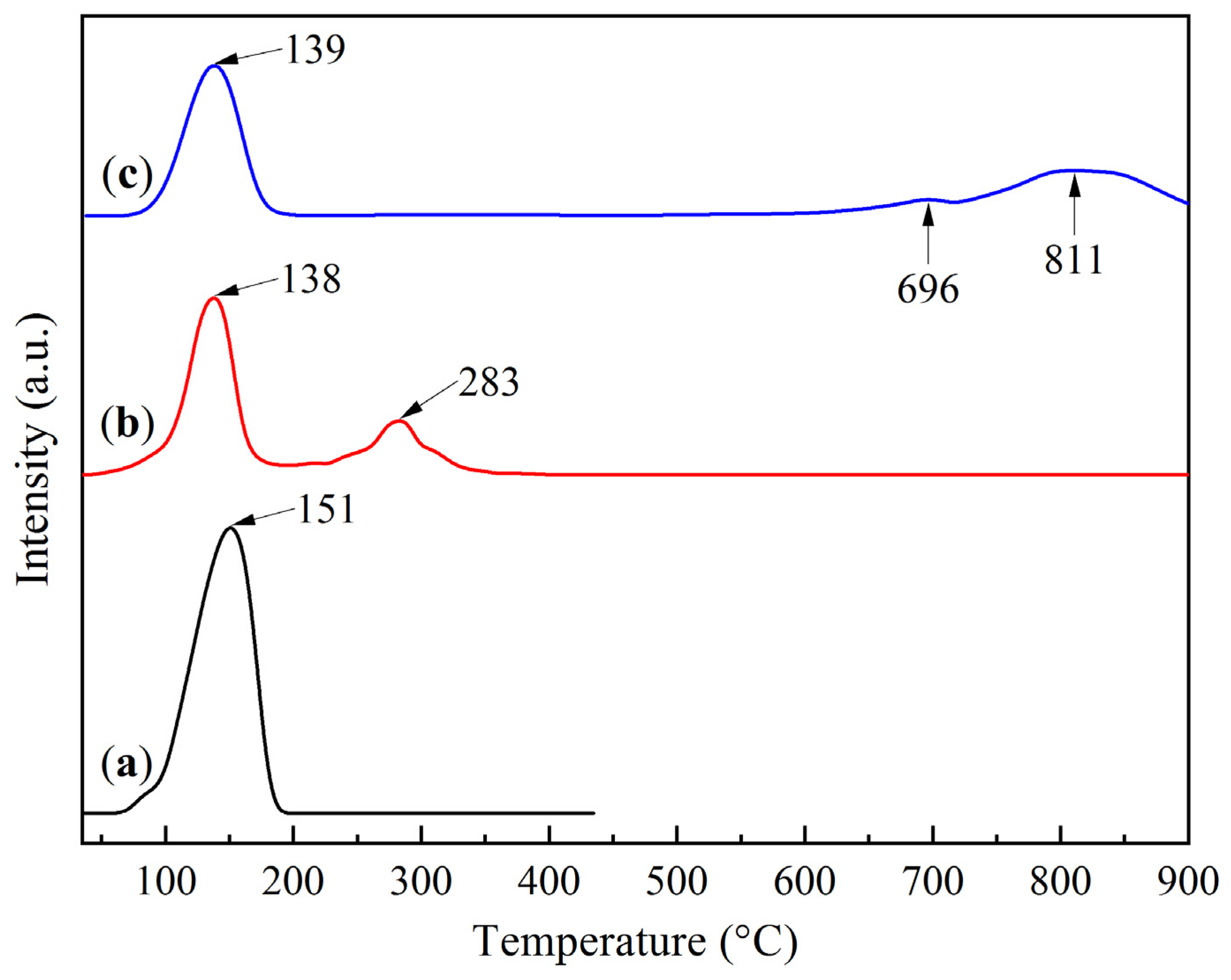 Molecules 30 02859 g007