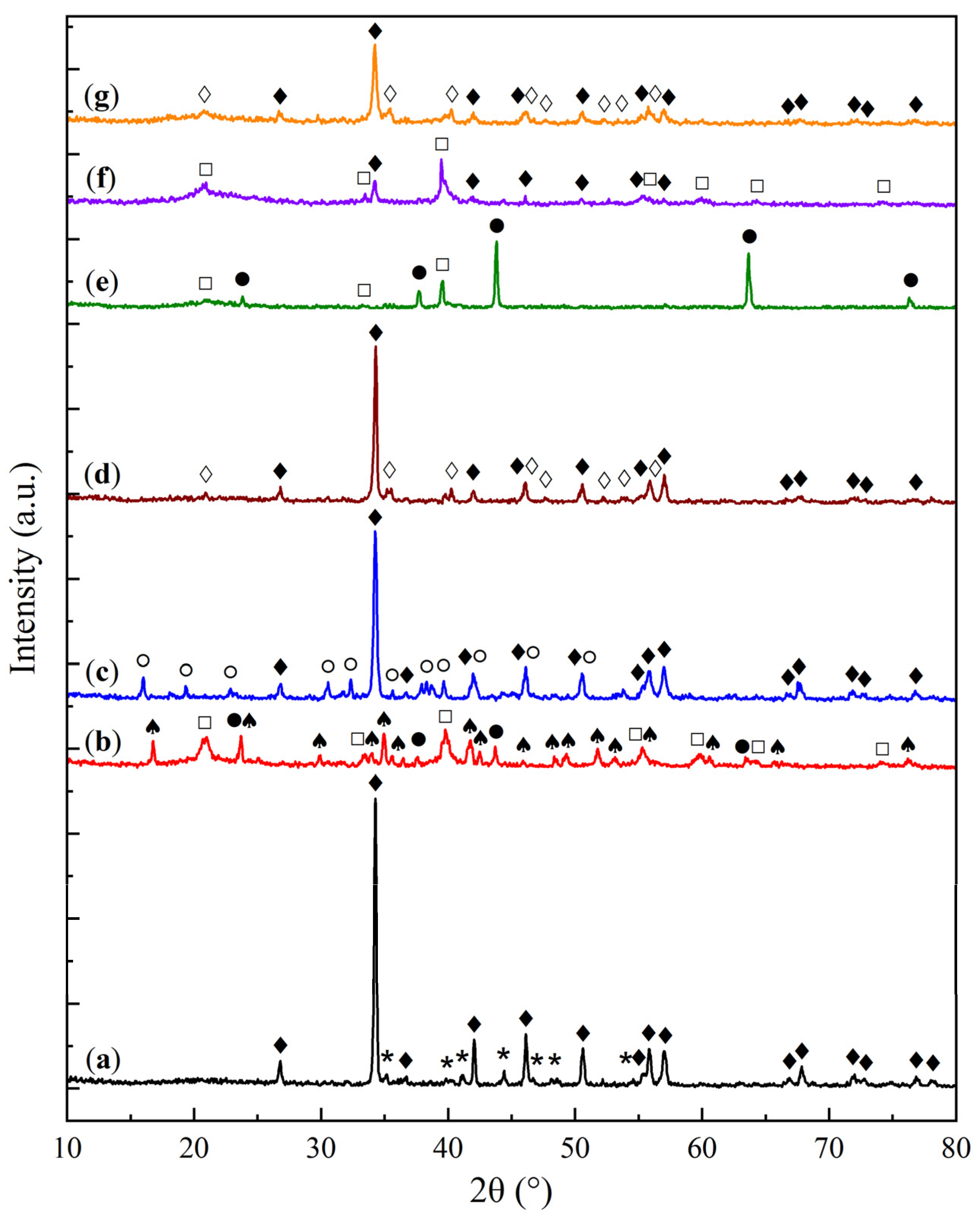 Molecules 30 02859 g010
