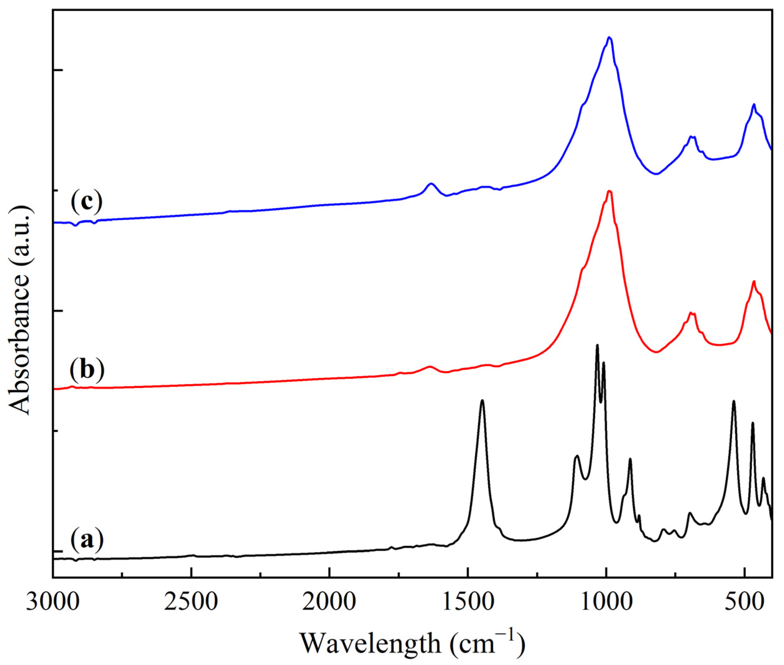 Molecules 30 02859 g011