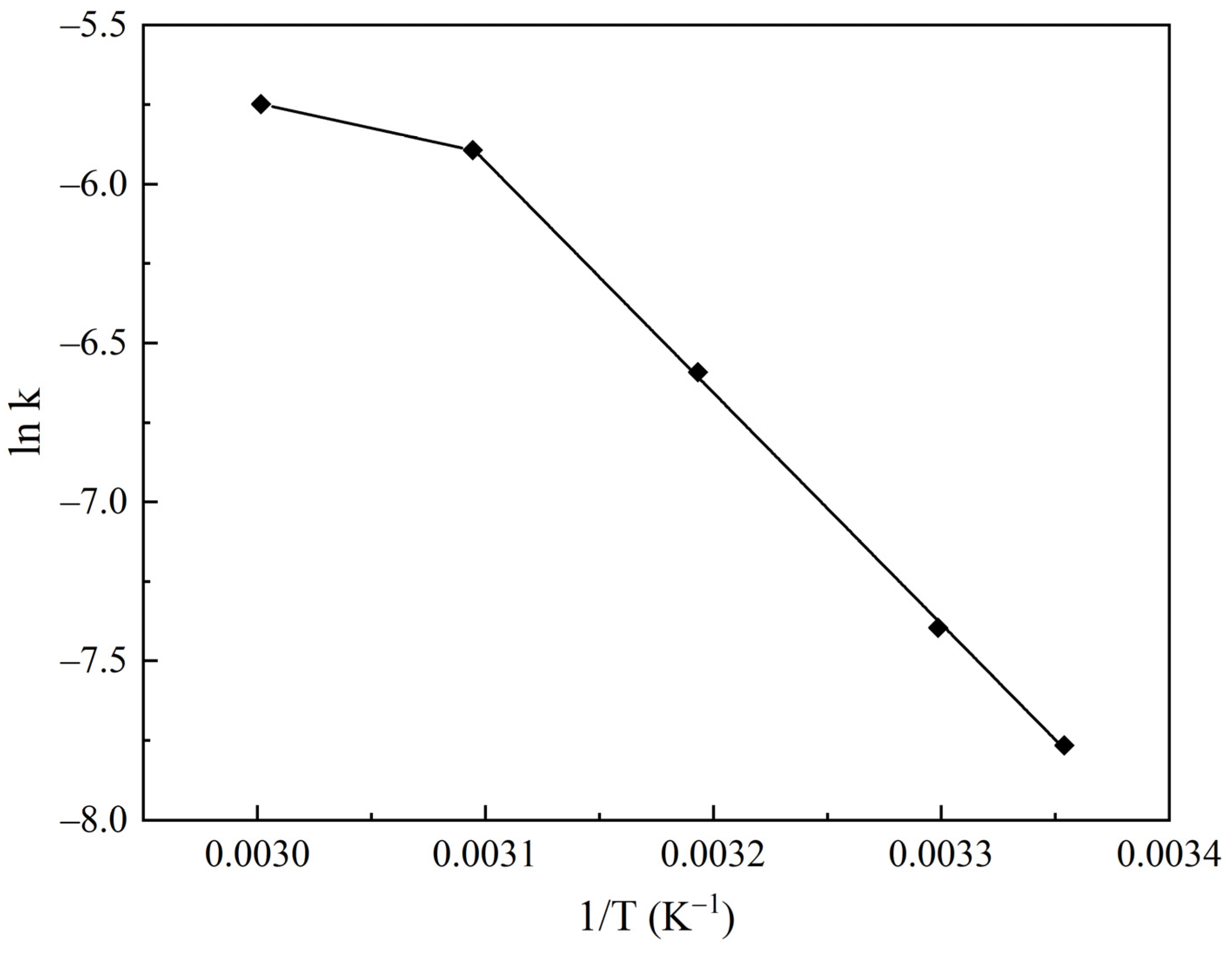 Molecules 30 02859 g015