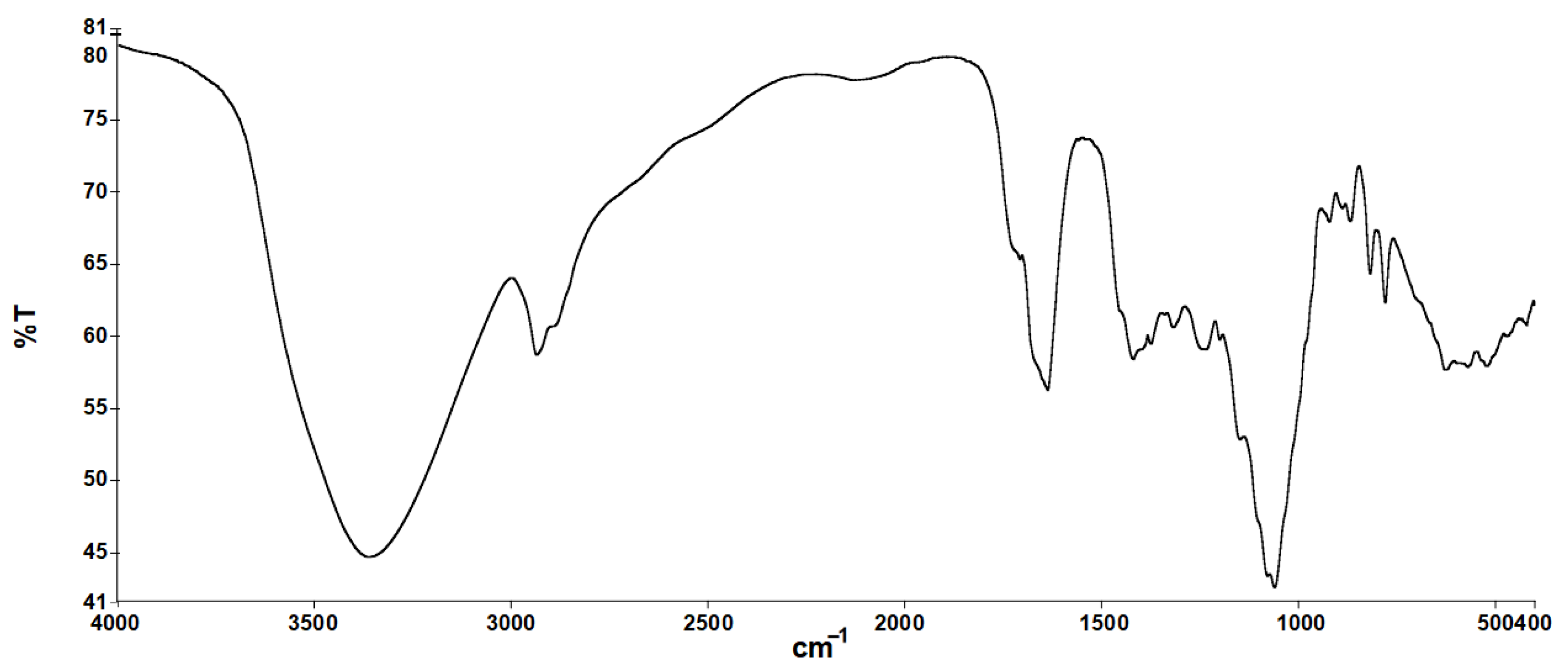 Molecules 30 02861 g001