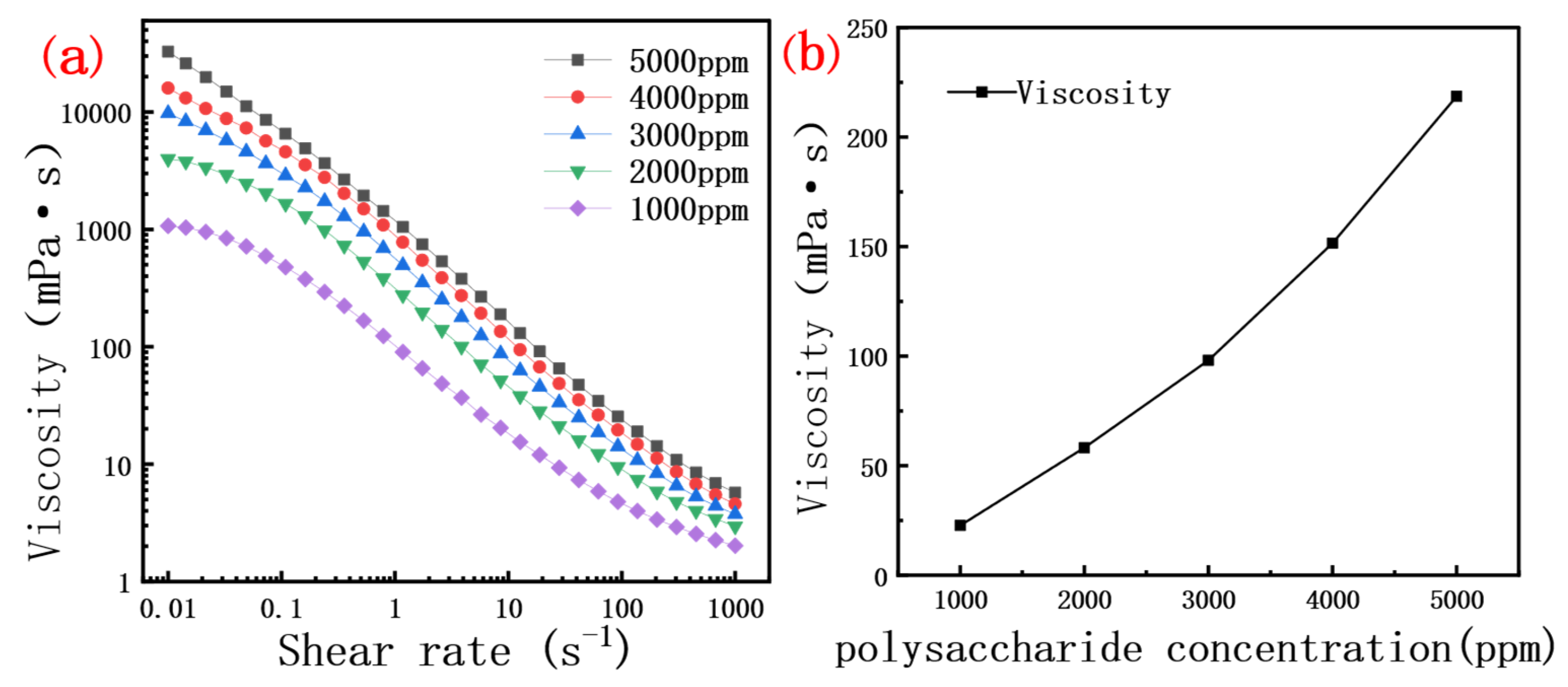 Molecules 30 02861 g004