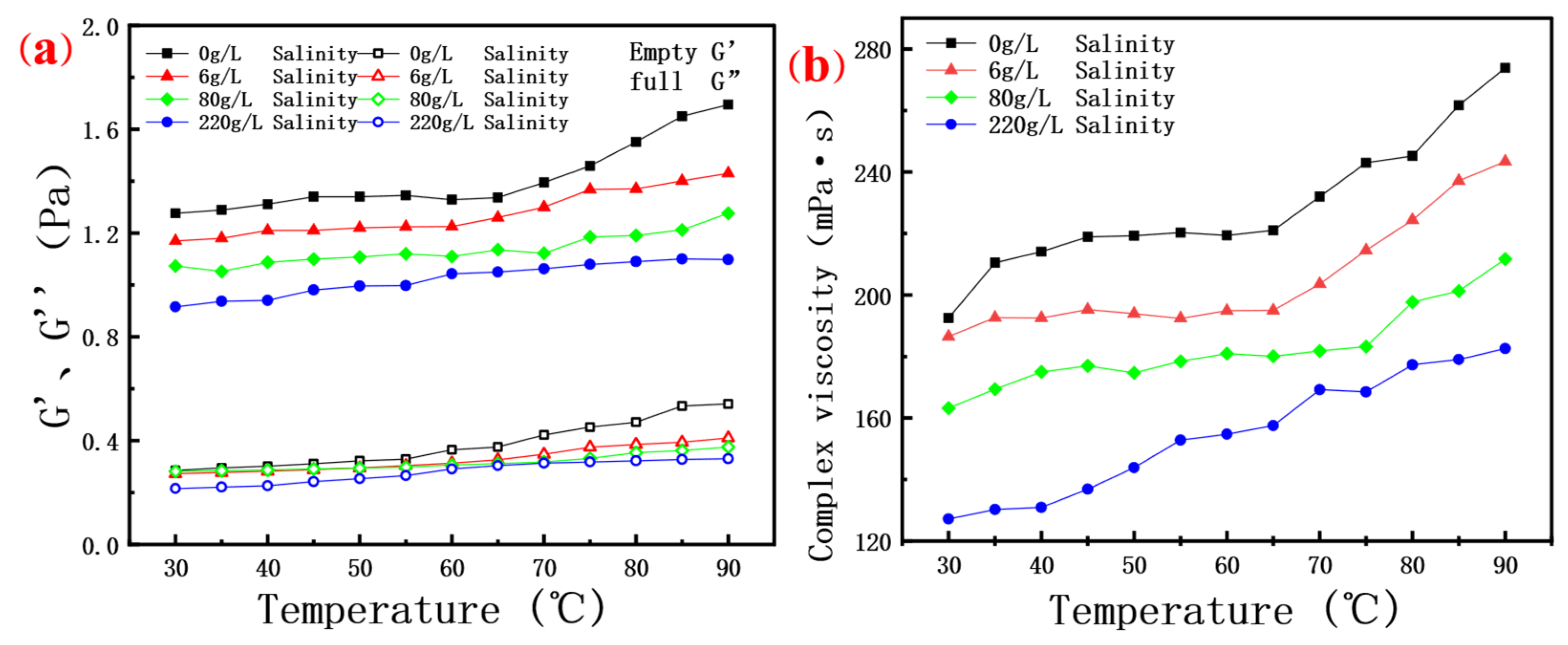 Molecules 30 02861 g007