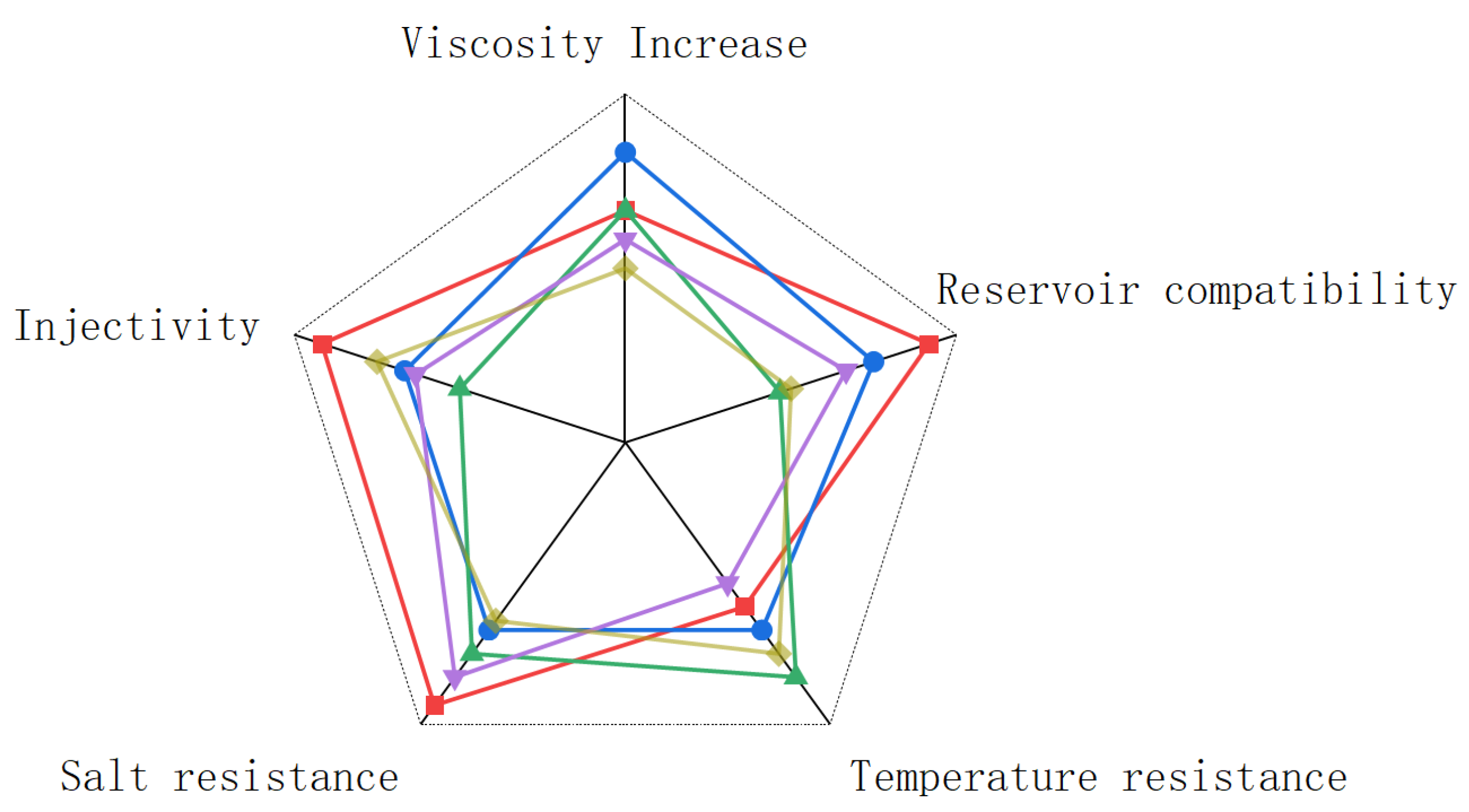 Molecules 30 02861 g009