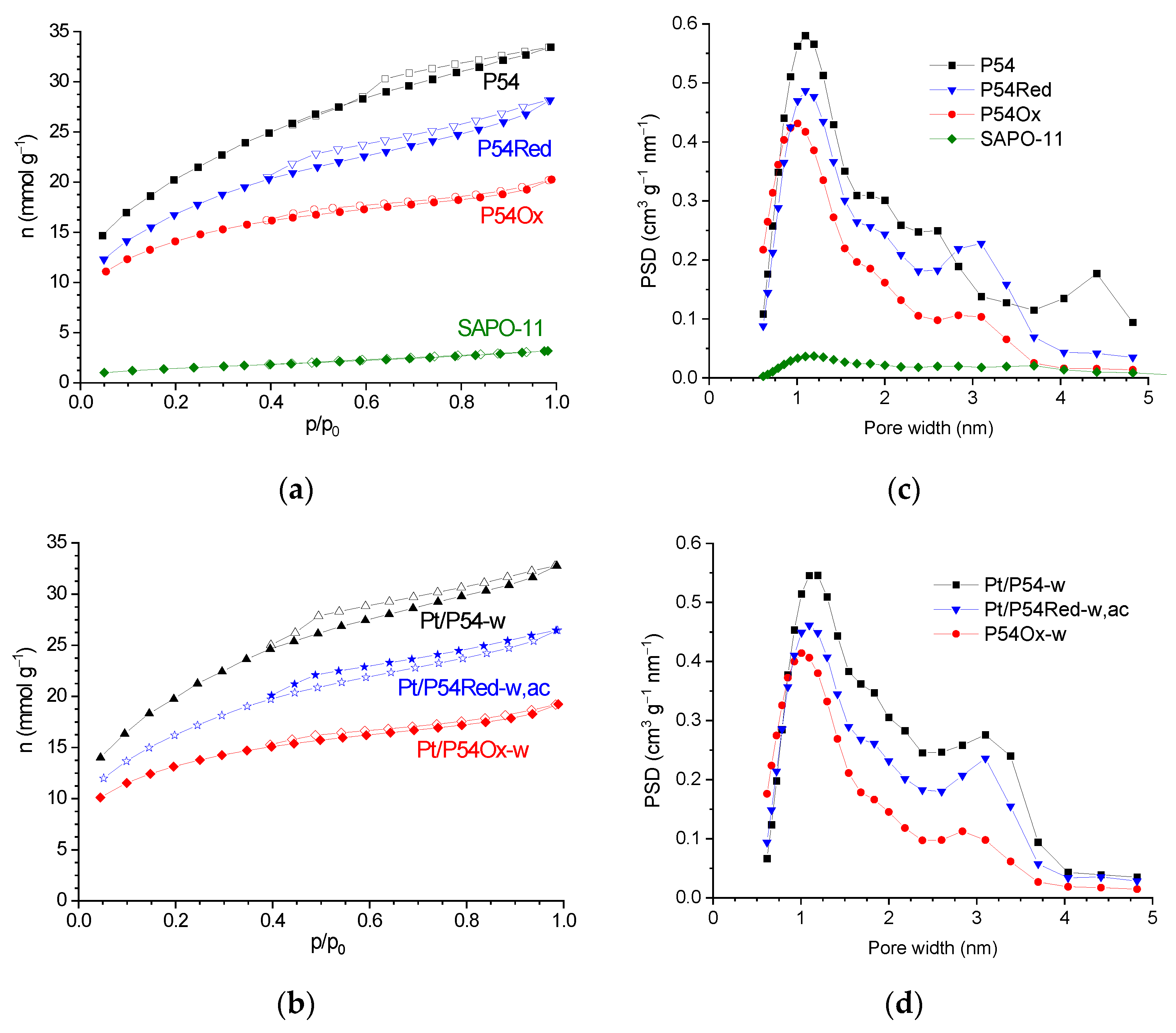 Molecules 30 02862 g002
