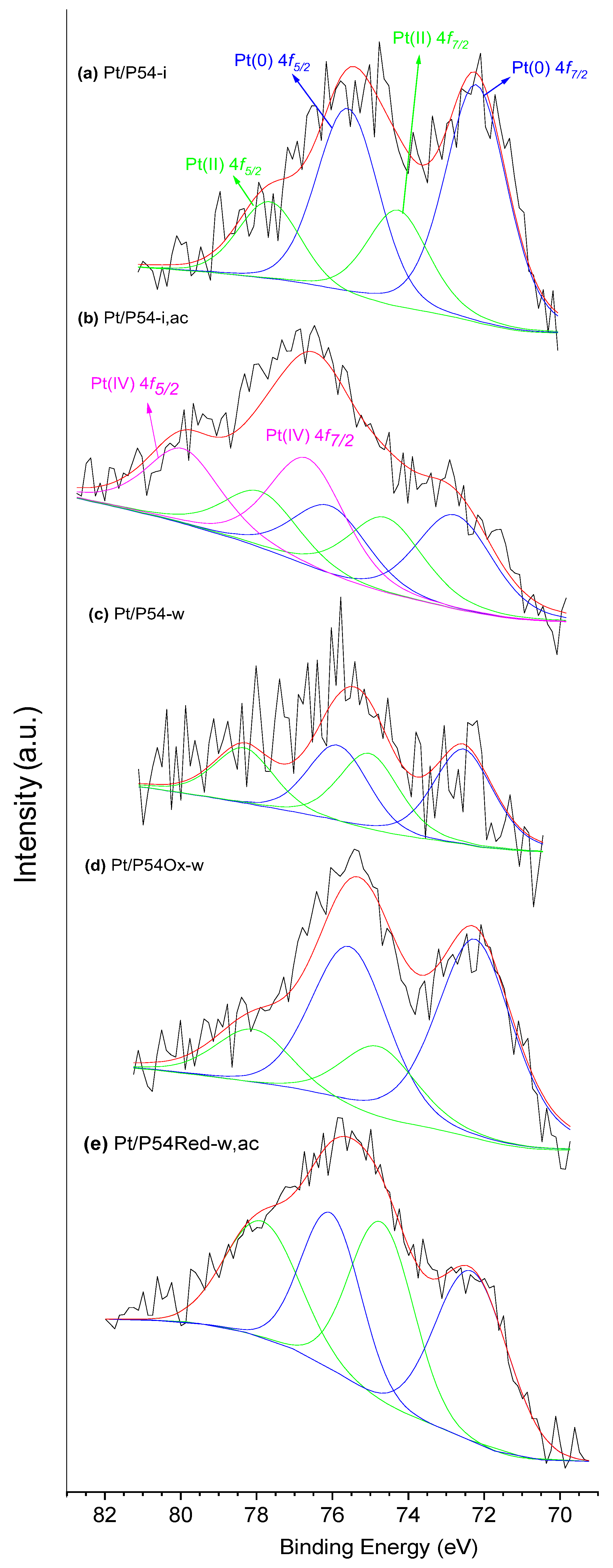 Molecules 30 02862 g006