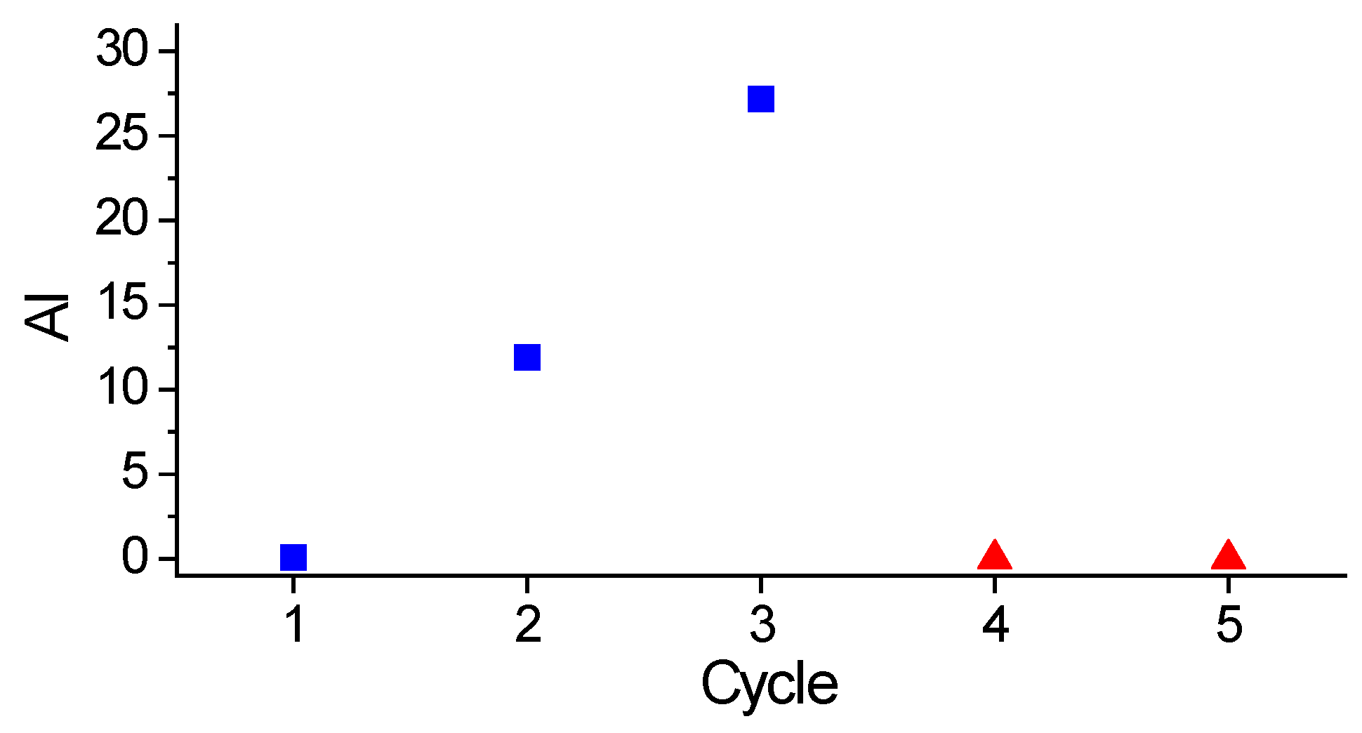 Molecules 30 02862 g009