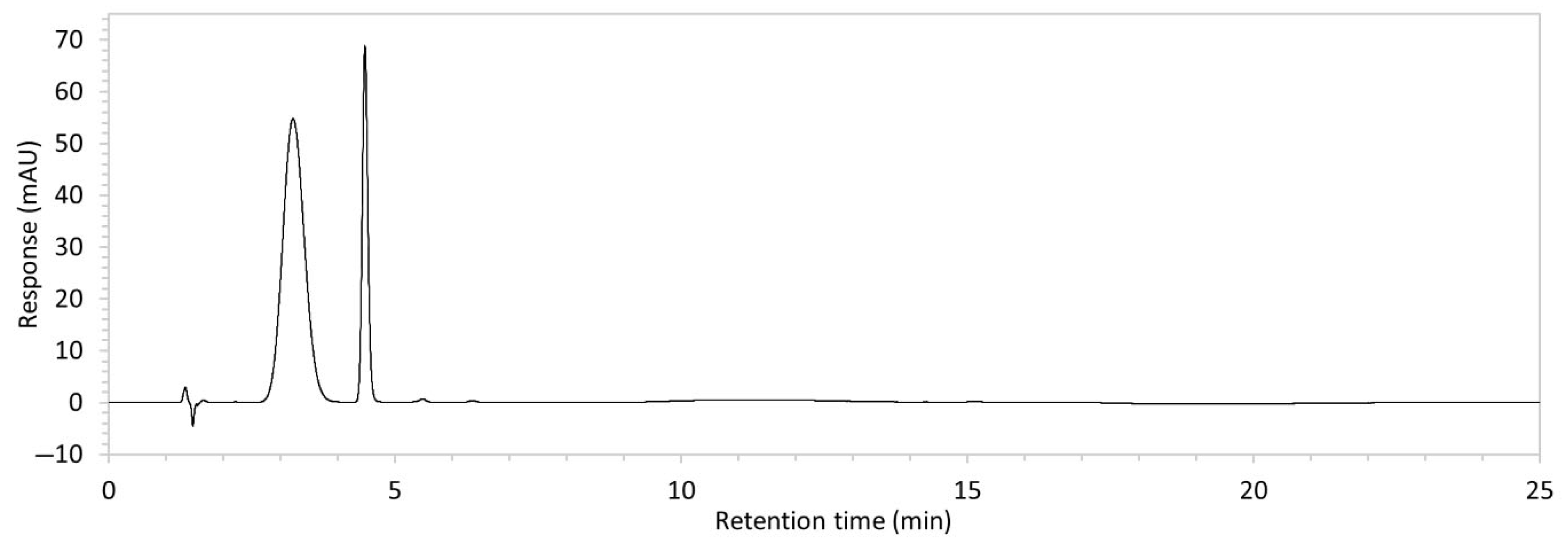 Molecules 30 02866 g001 Molecules 30 02866 g001