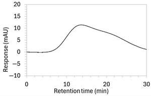 Molecules 30 02866 i006 Molecules 30 02866 i006