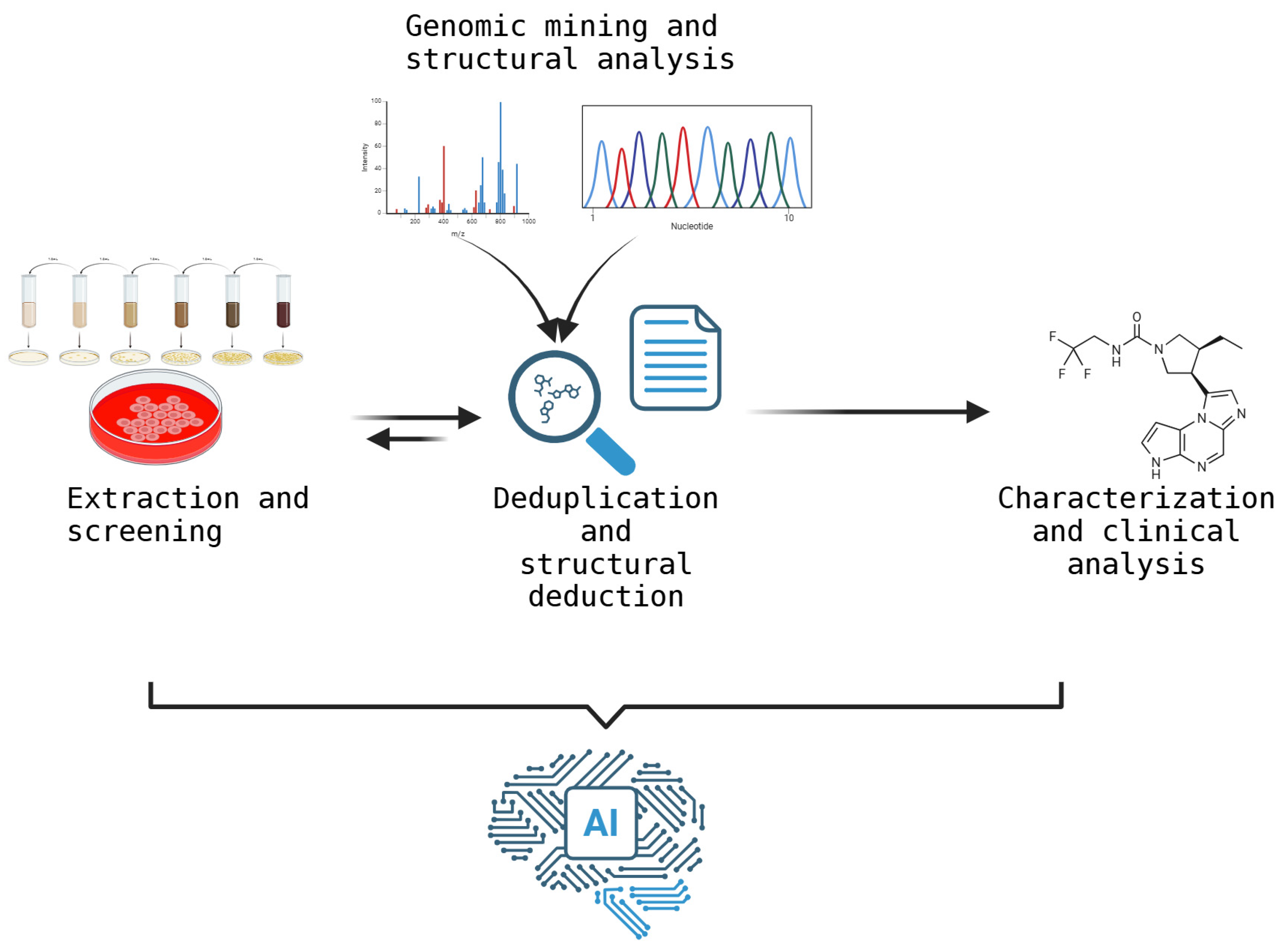 Molecules 30 02868 g007