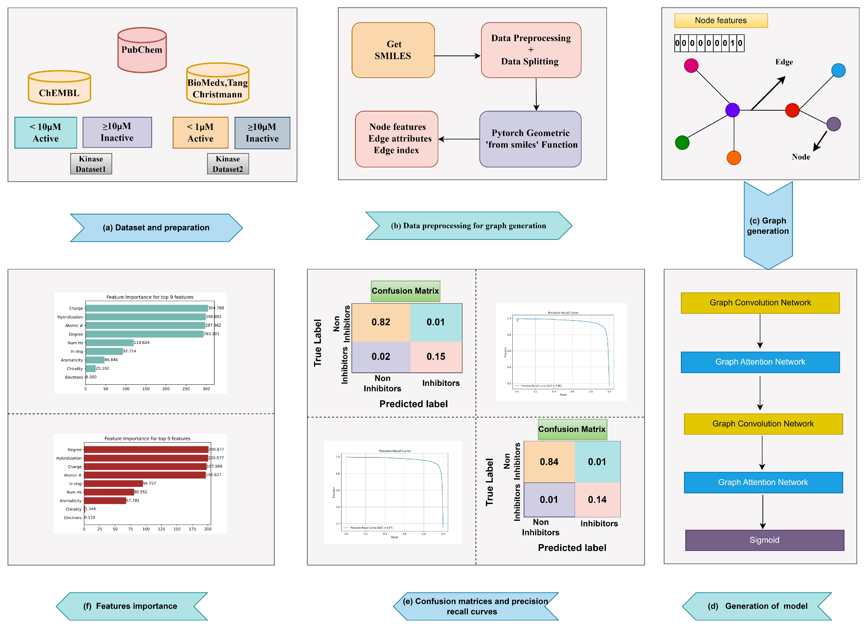 Molecules 30 02871 g001