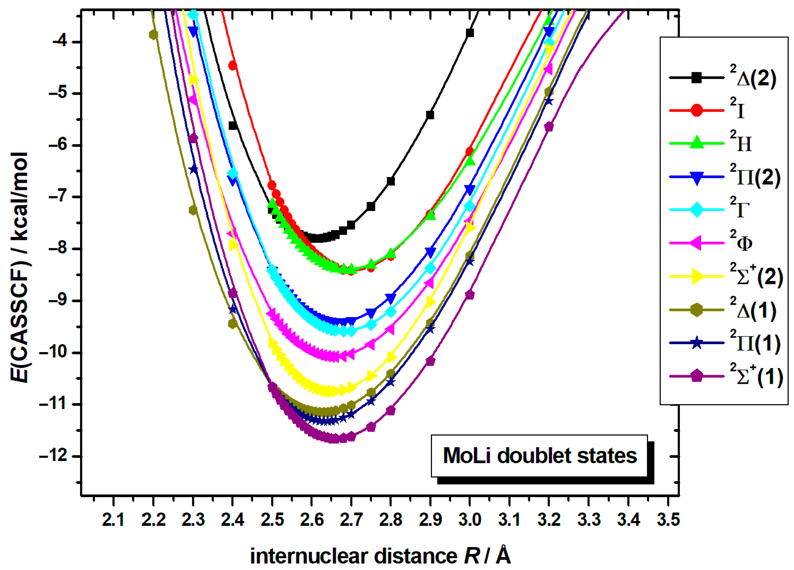 Molecules 30 02874 g001