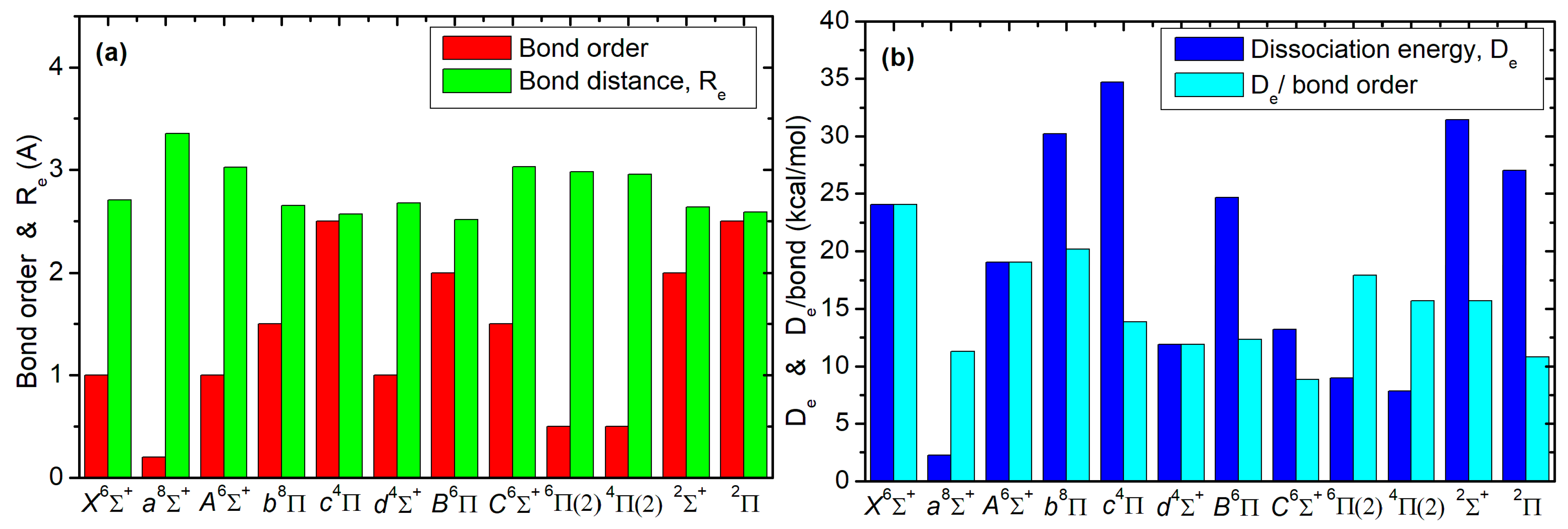 Molecules 30 02874 g008