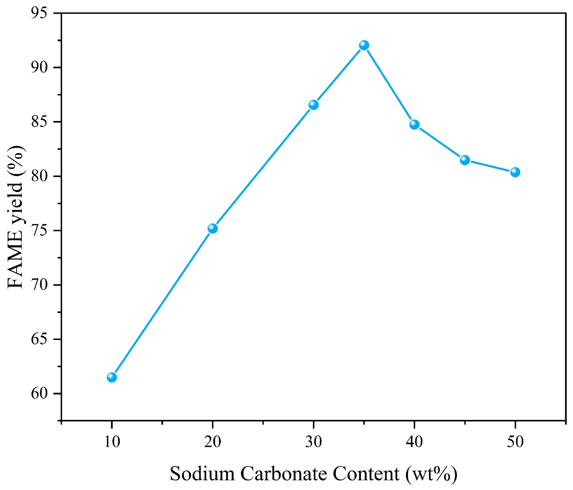 Molecules 30 02876 g007