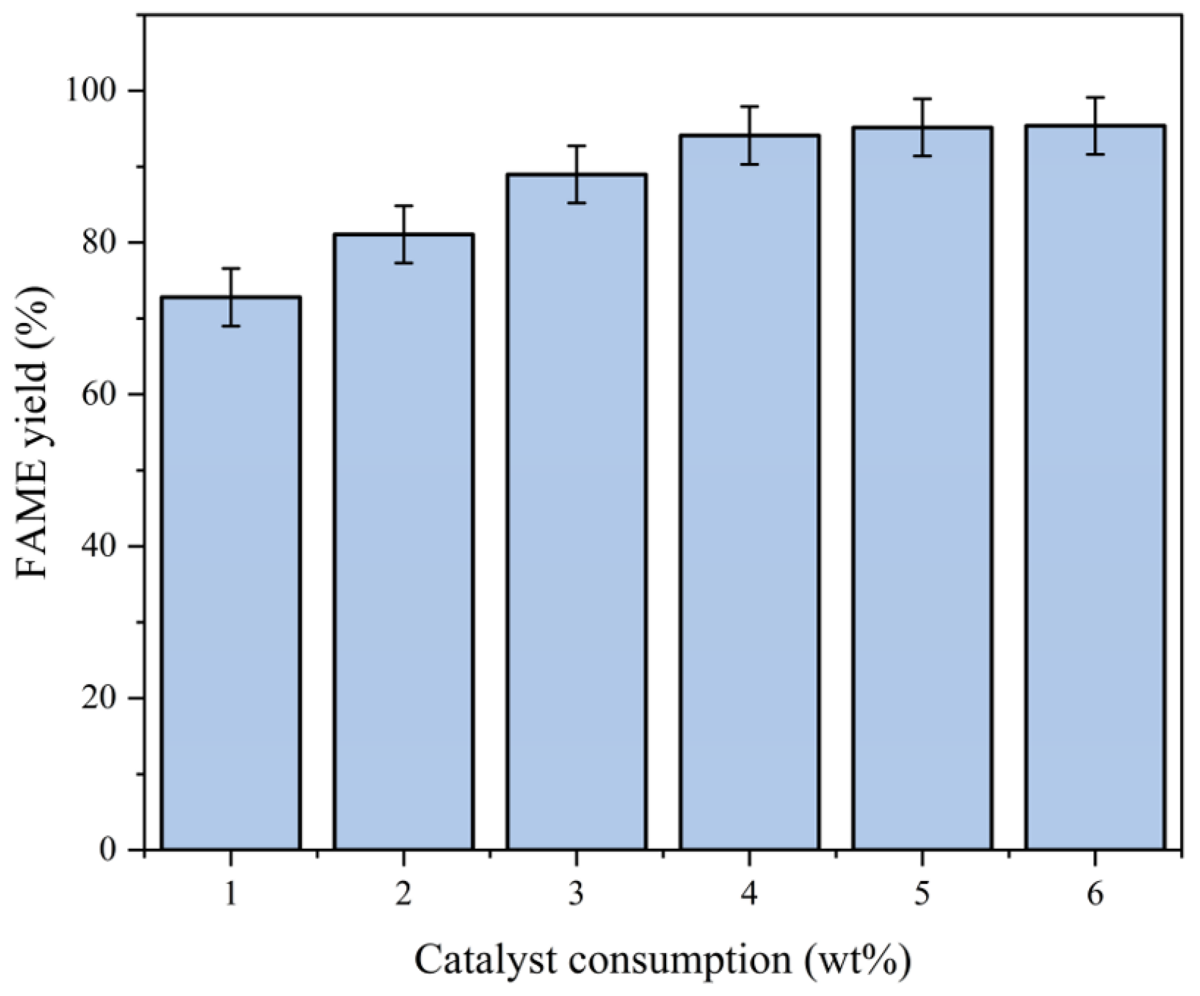 Molecules 30 02876 g010