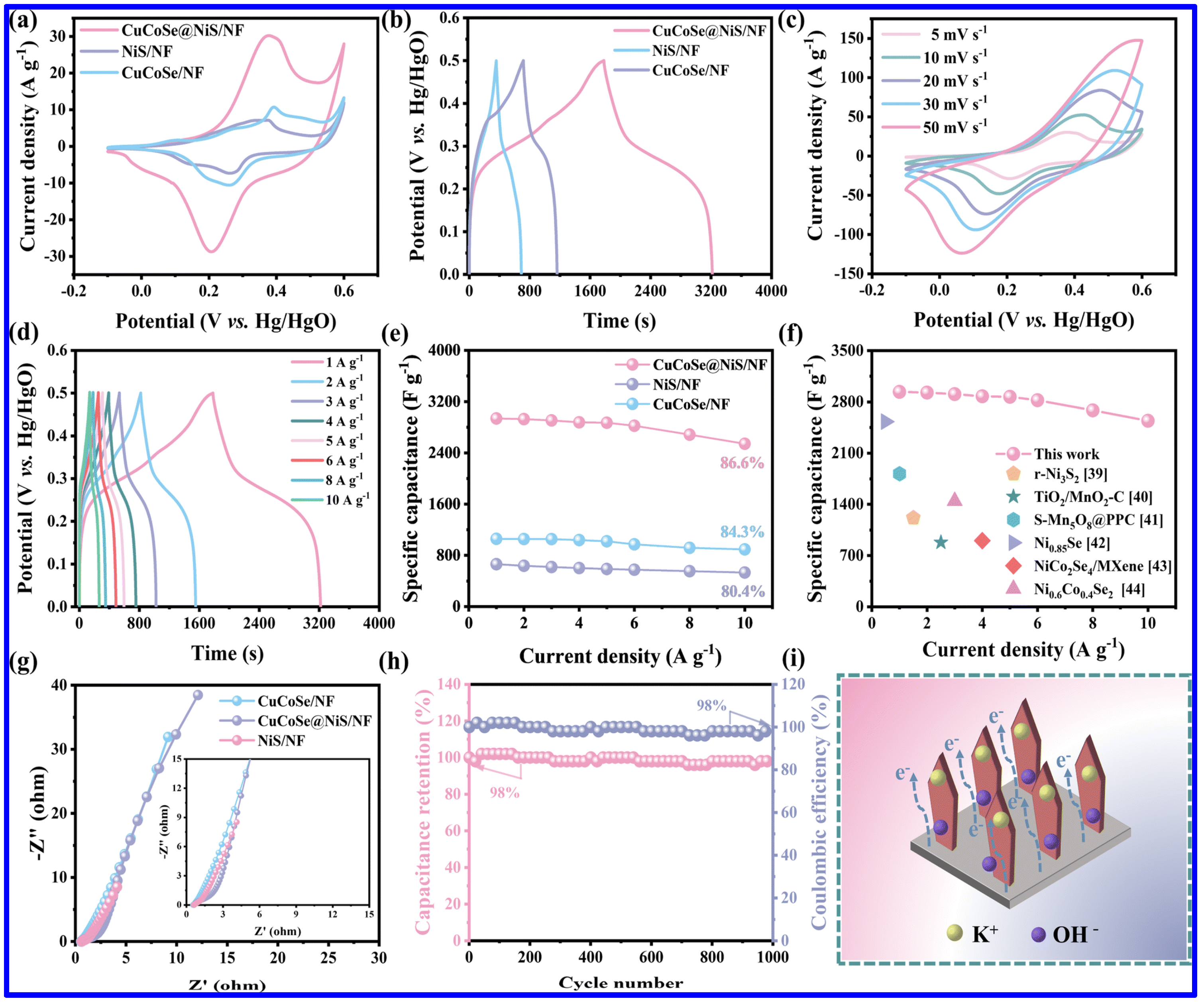 Molecules 30 02877 g006