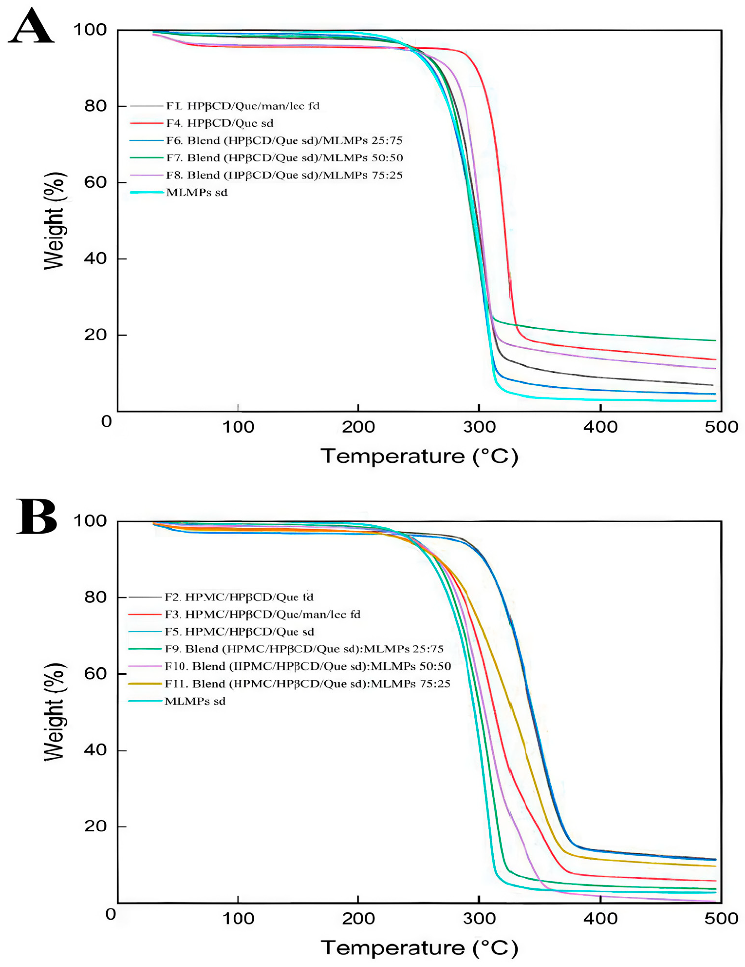 Molecules 30 02878 g001
