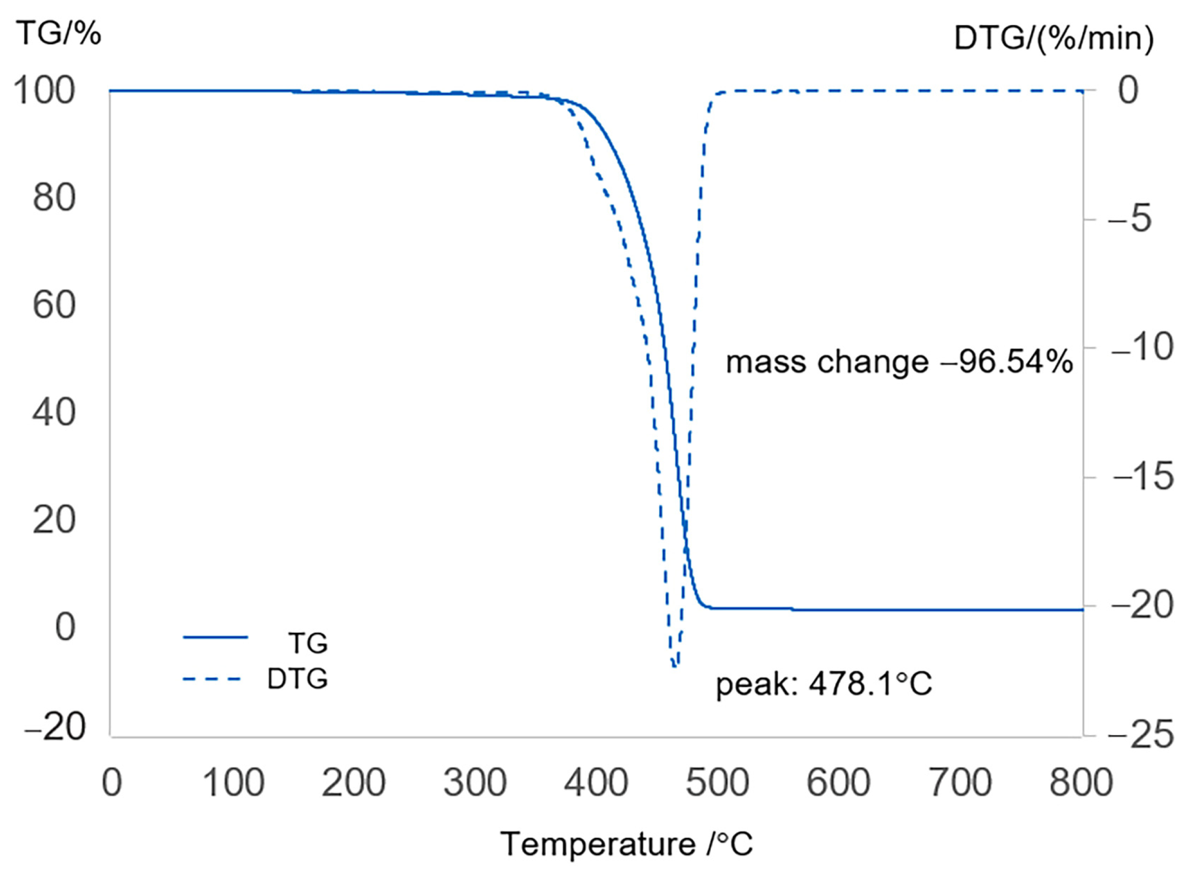 Molecules 30 02884 g001