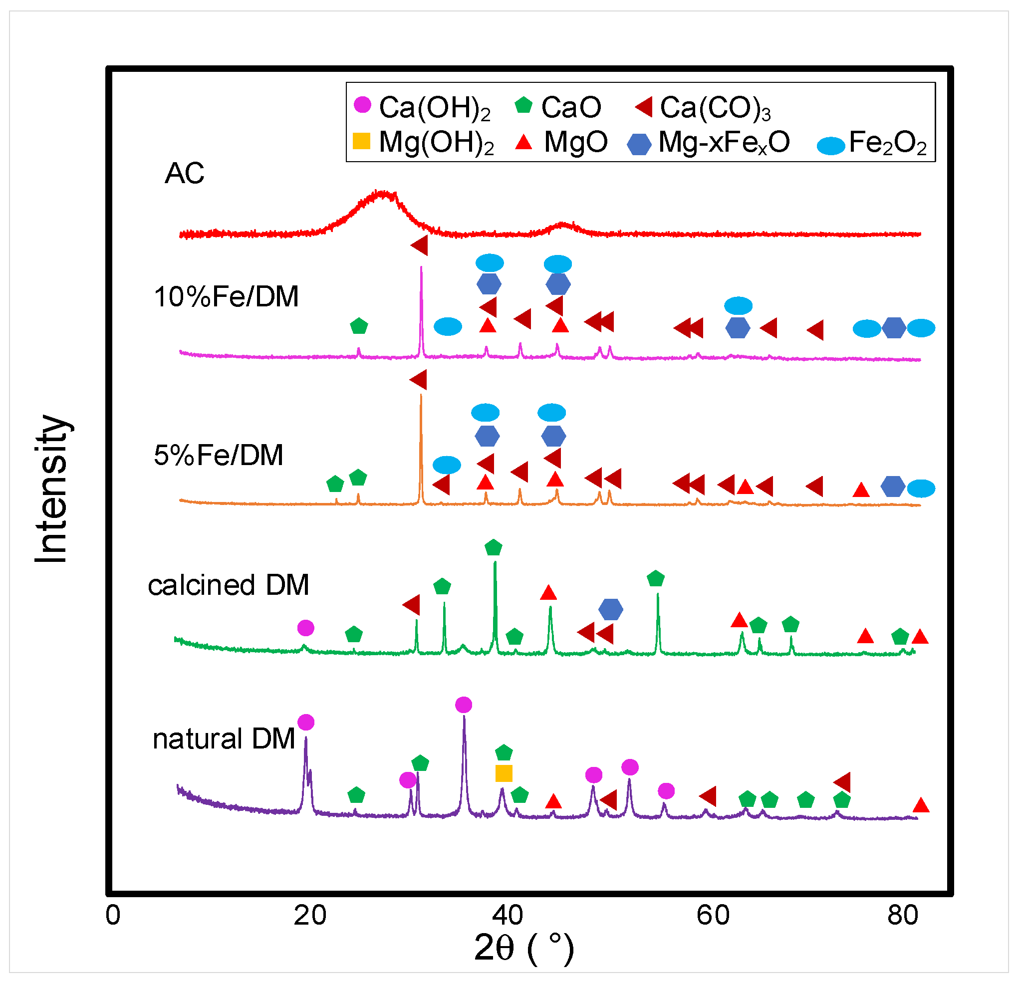 Molecules 30 02884 g002