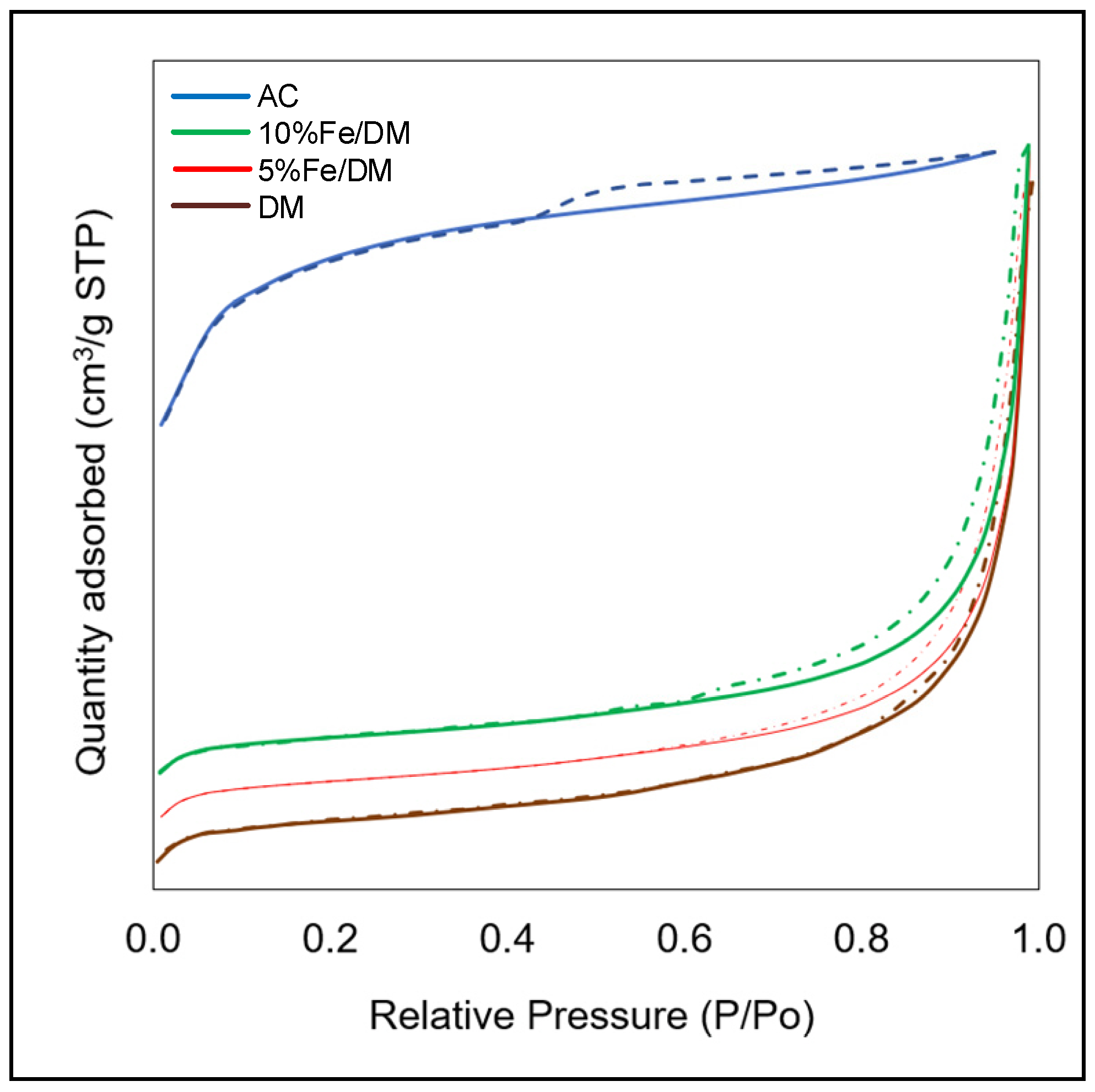 Molecules 30 02884 g003