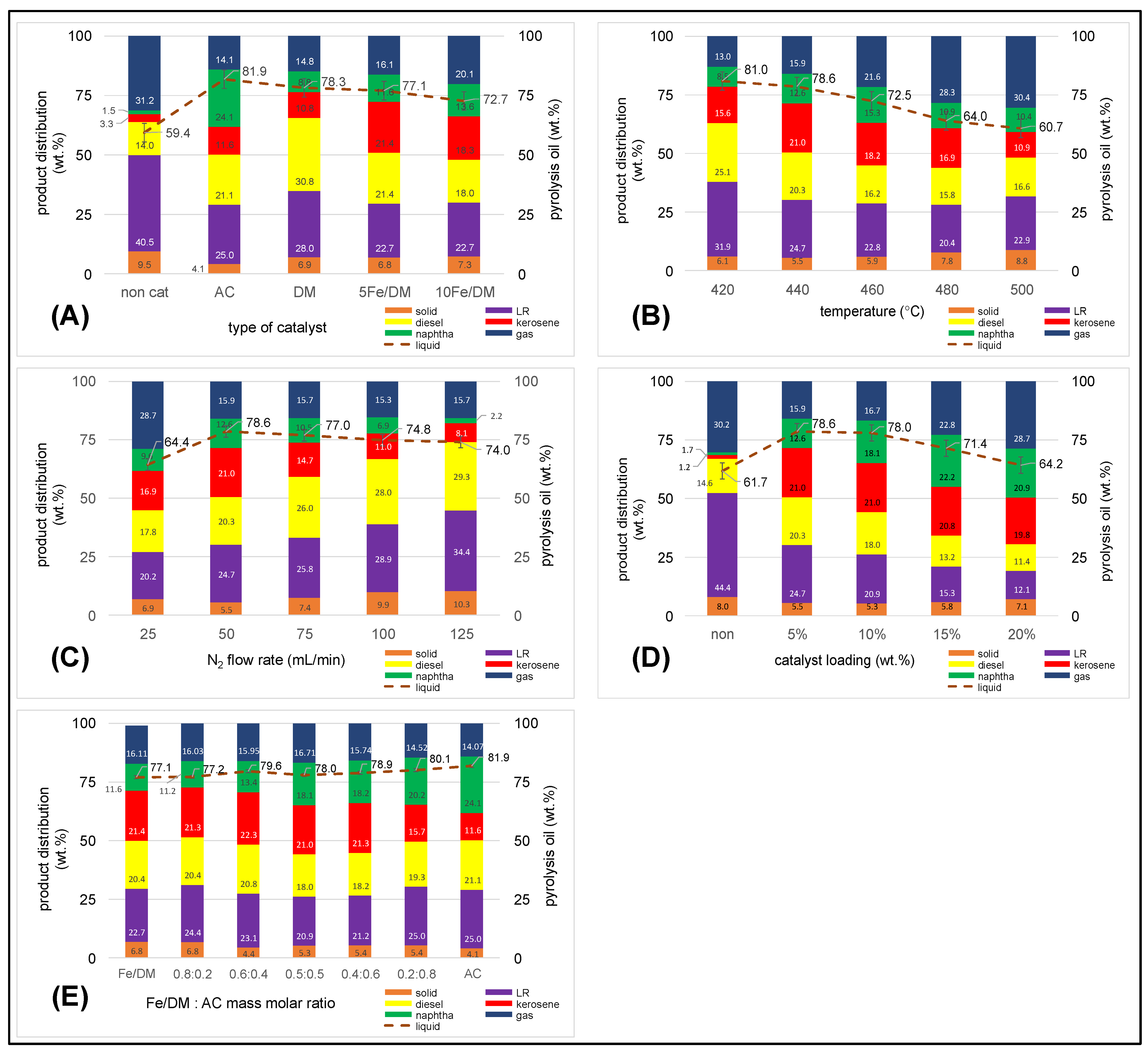 Molecules 30 02884 g004