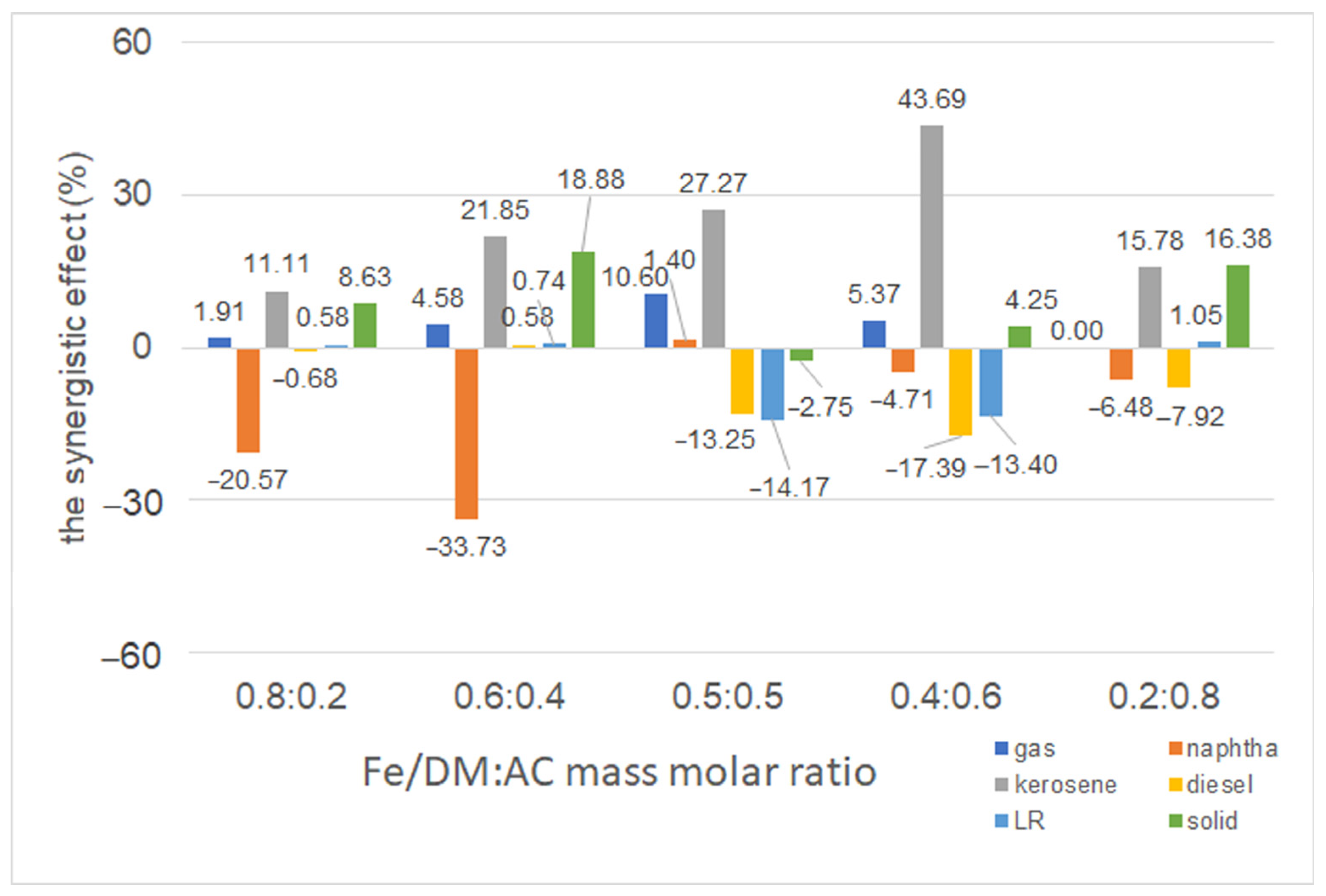 Molecules 30 02884 g005