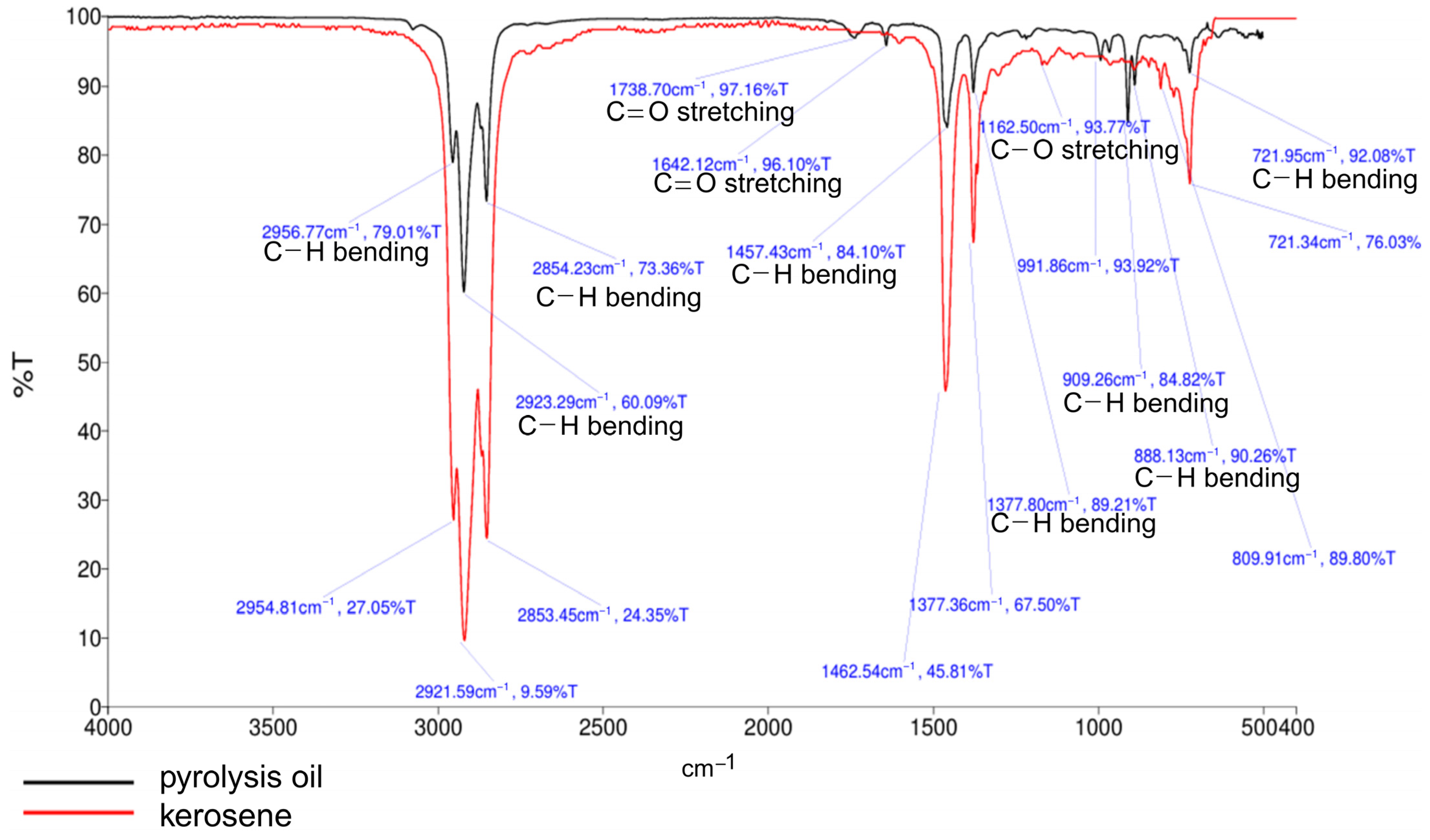 Molecules 30 02884 g011