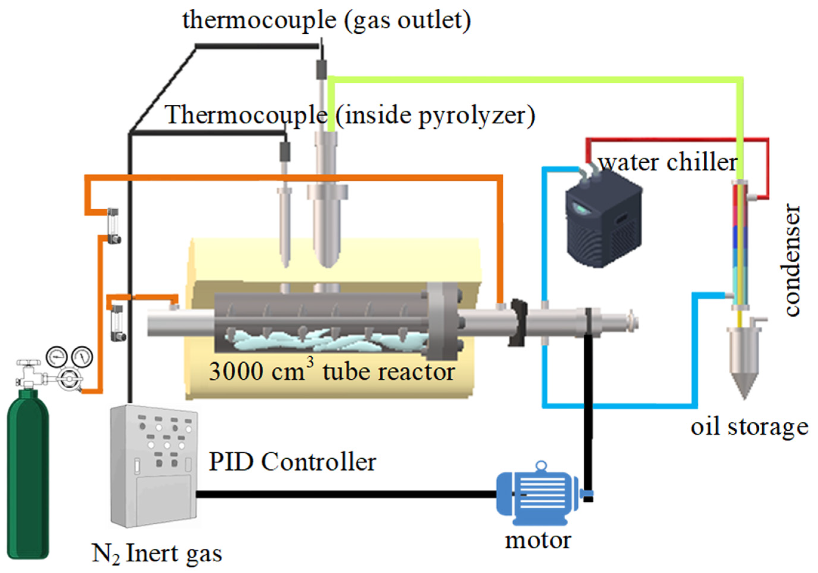 Molecules 30 02884 g013