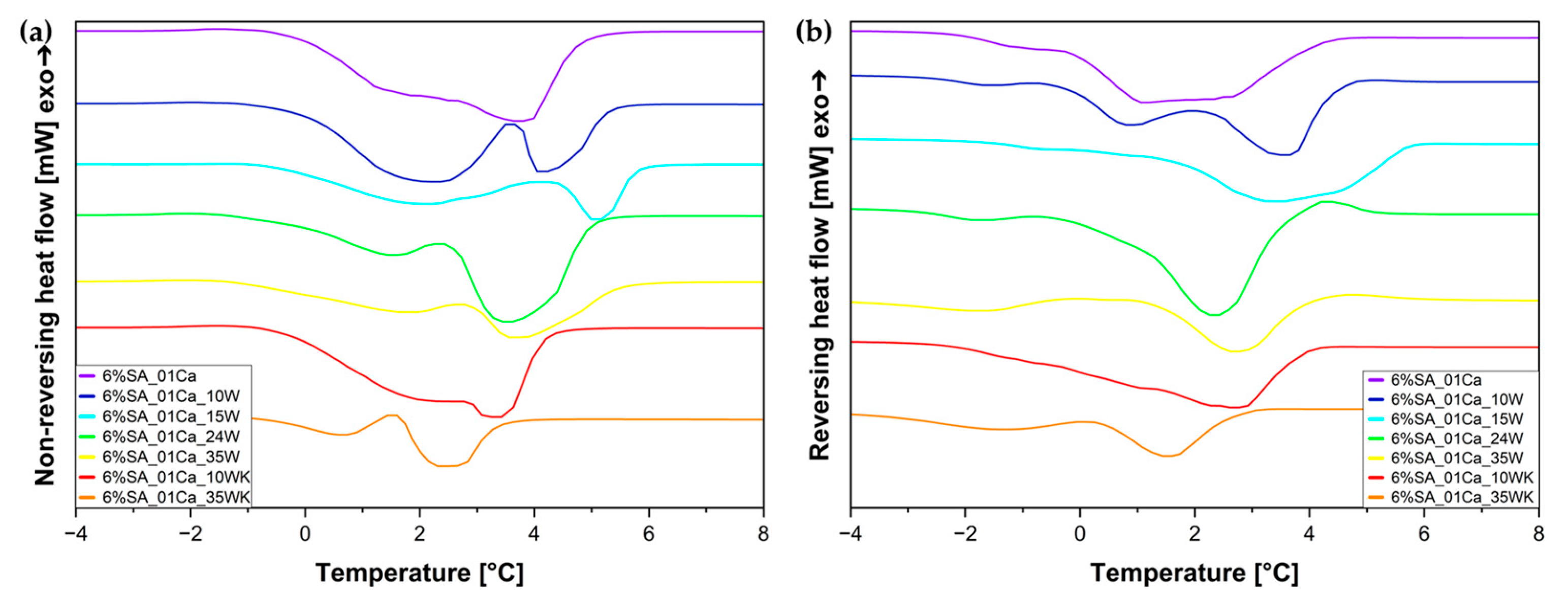 Molecules 30 02885 g006